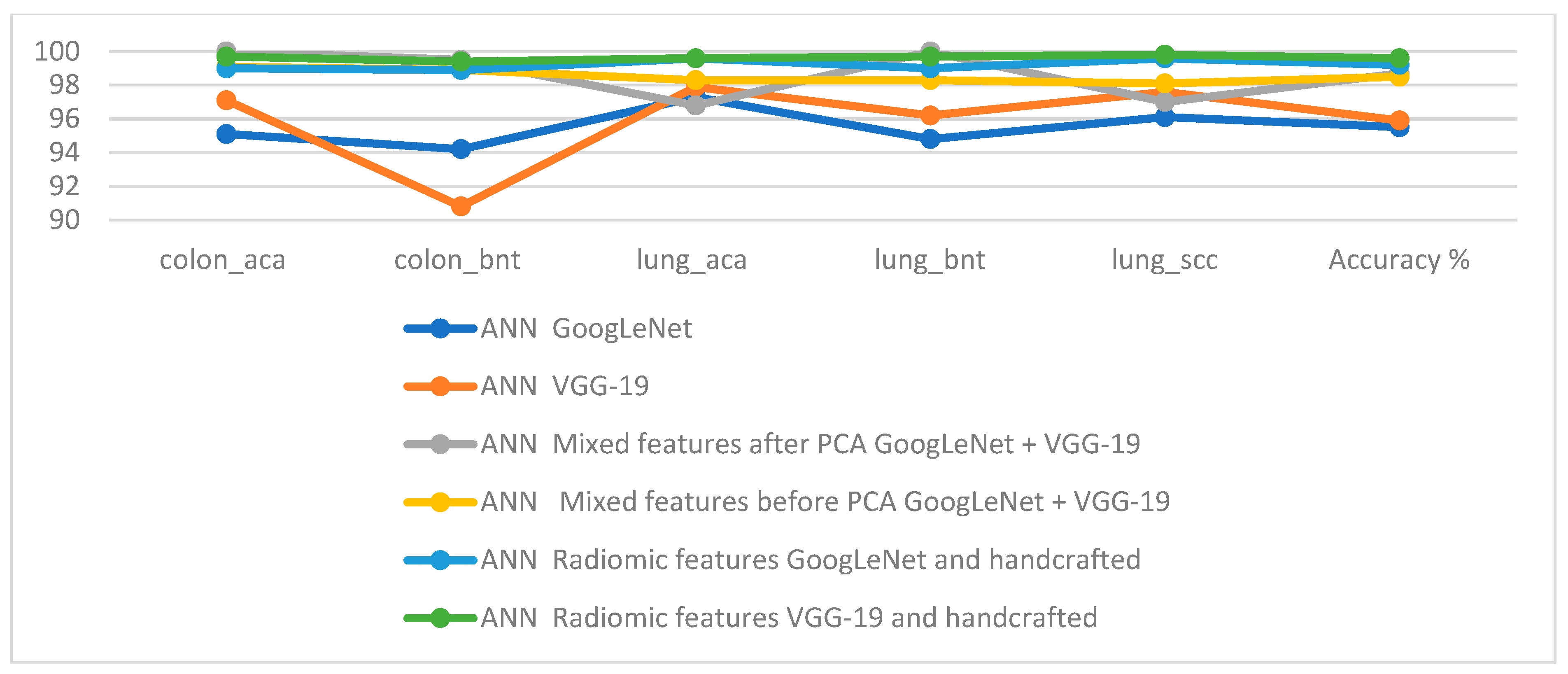 Bioengineering 10 00383 g017