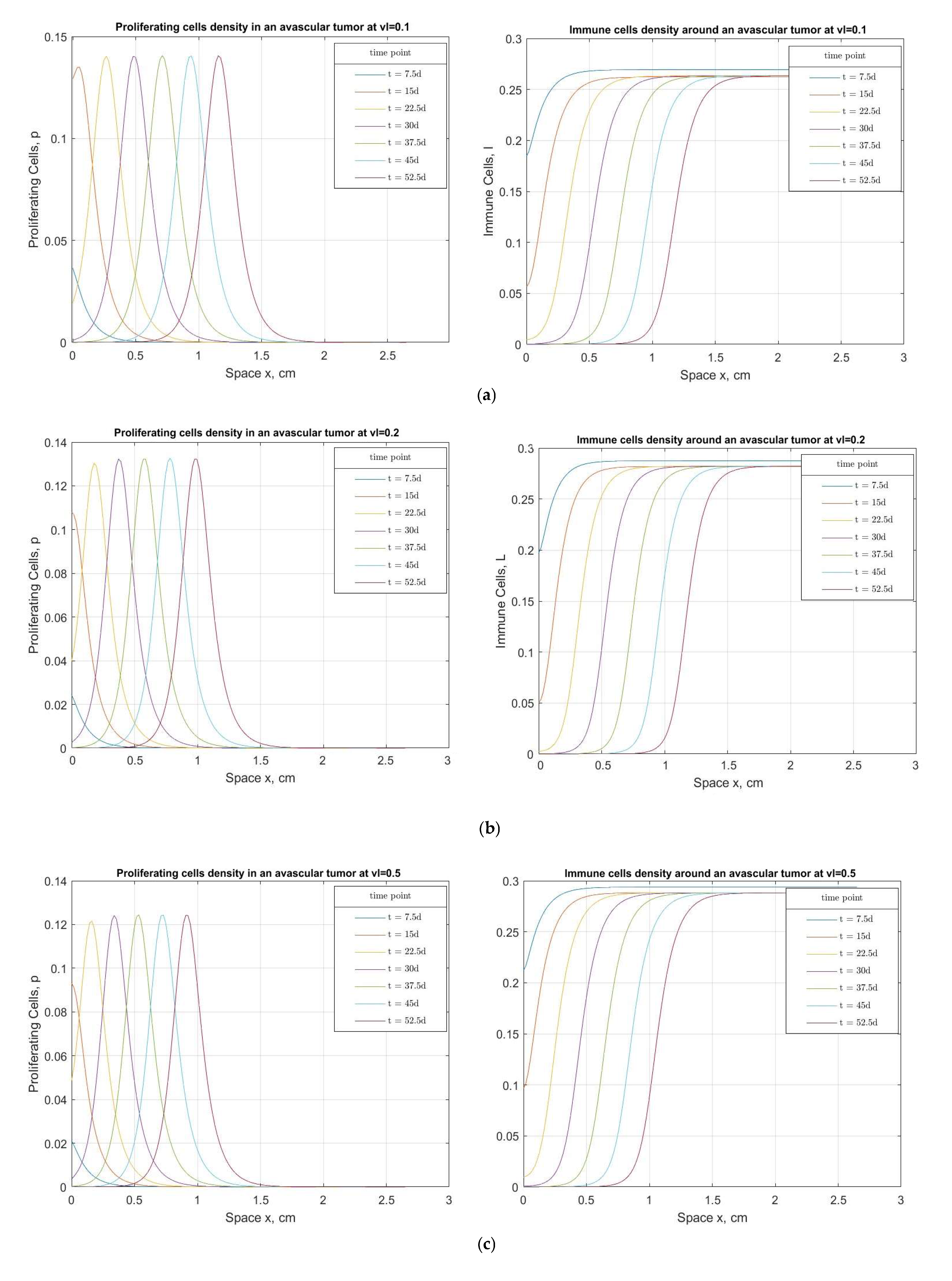 Bioengineering 10 00385 g003
