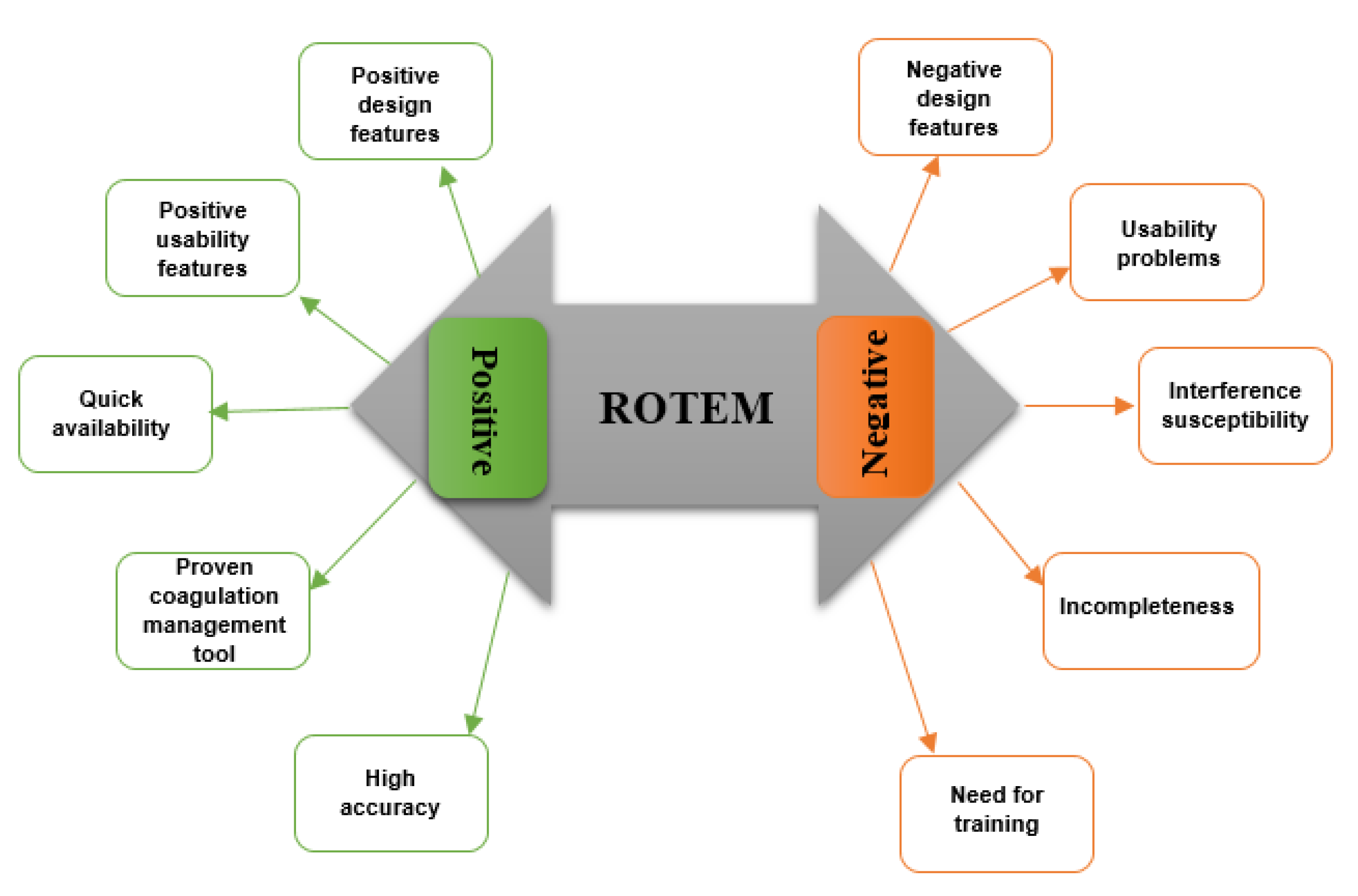 Bioengineering 10 00386 g002