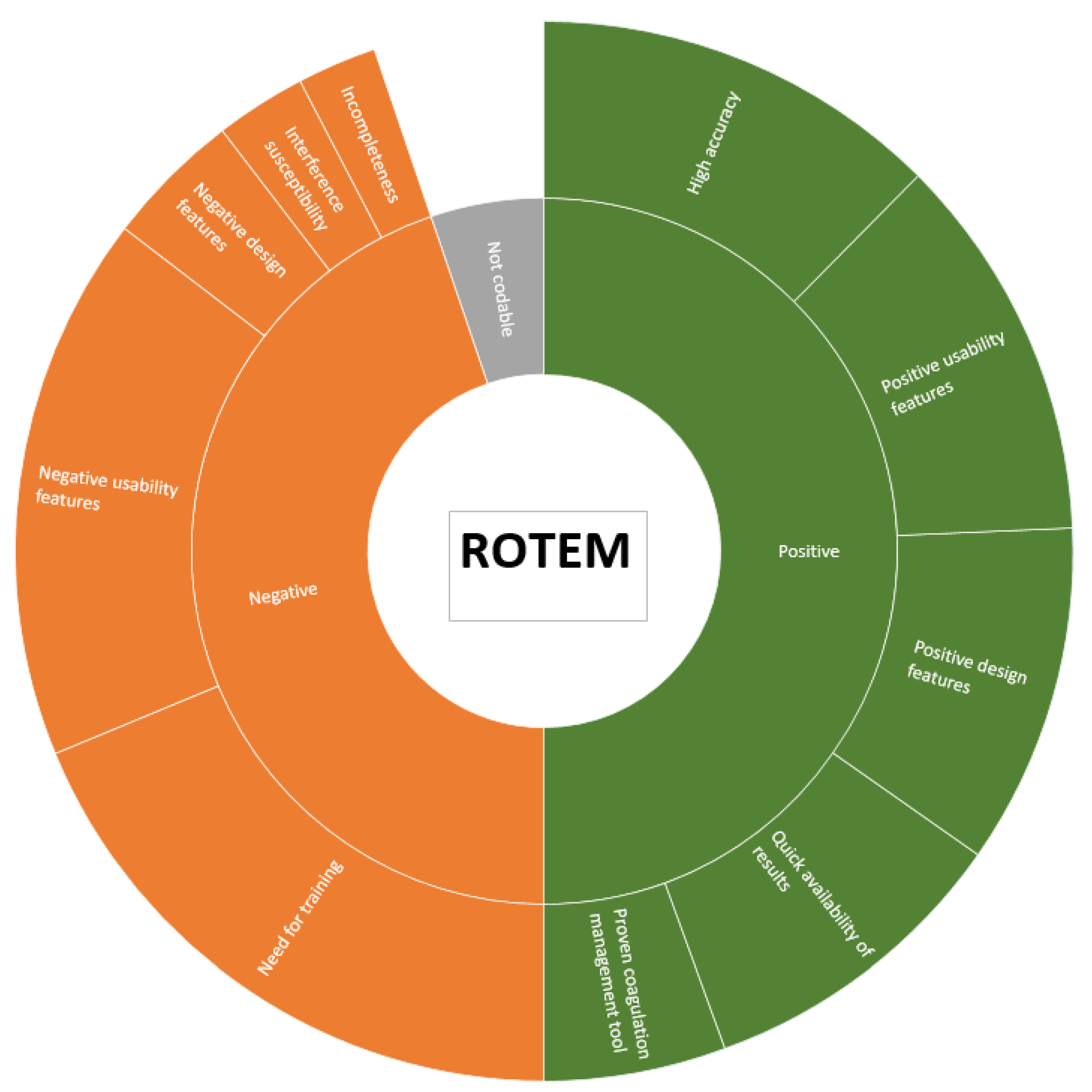 Bioengineering 10 00386 g005
