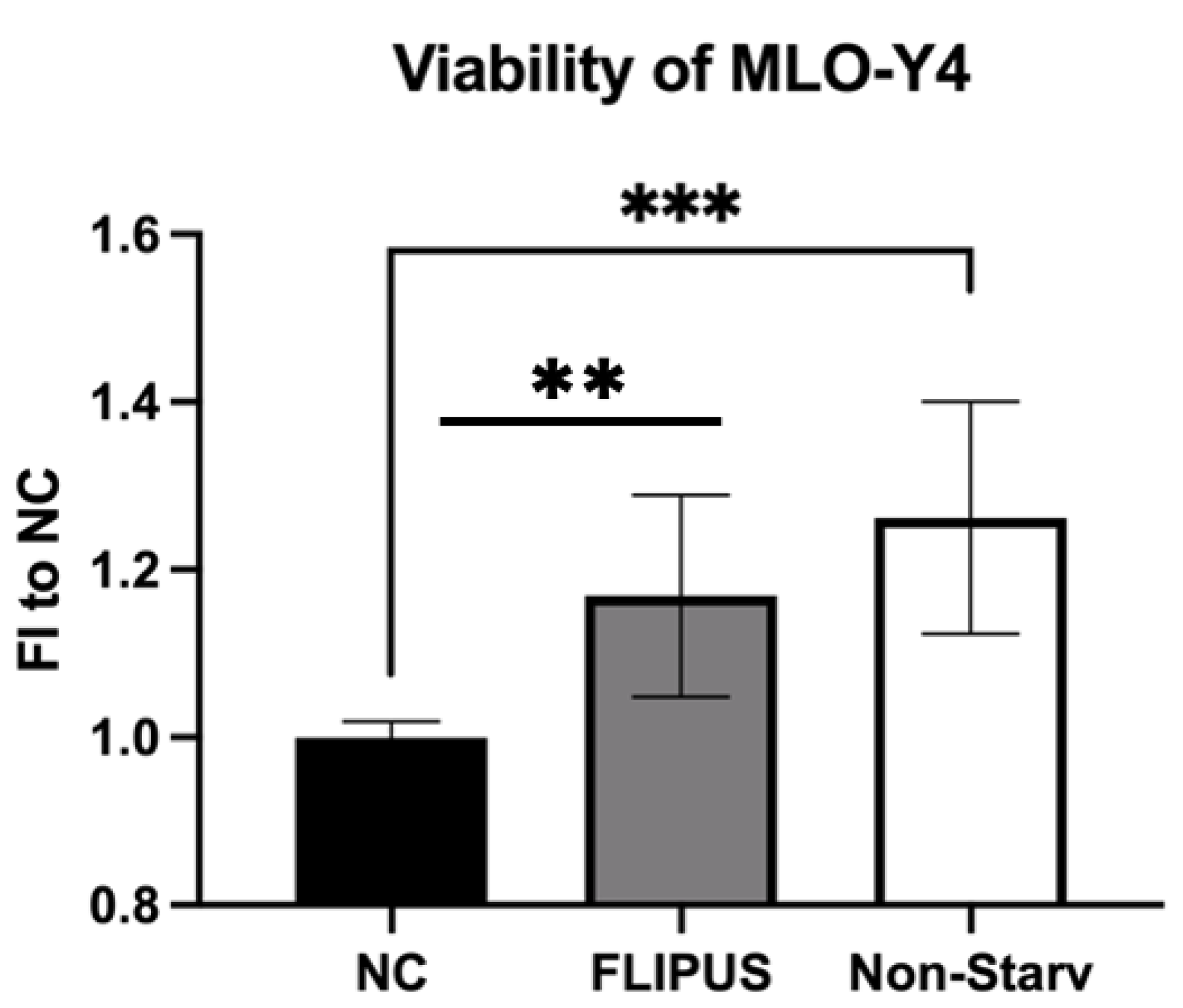 Bioengineering 10 00387 g002