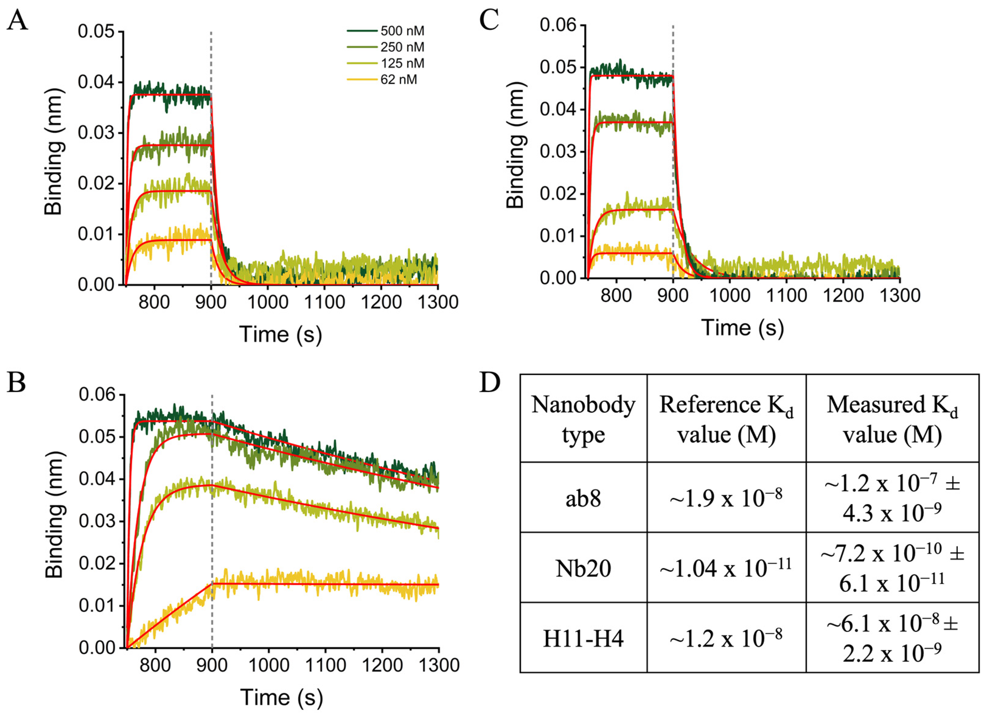 Bioengineering 10 00389 g004