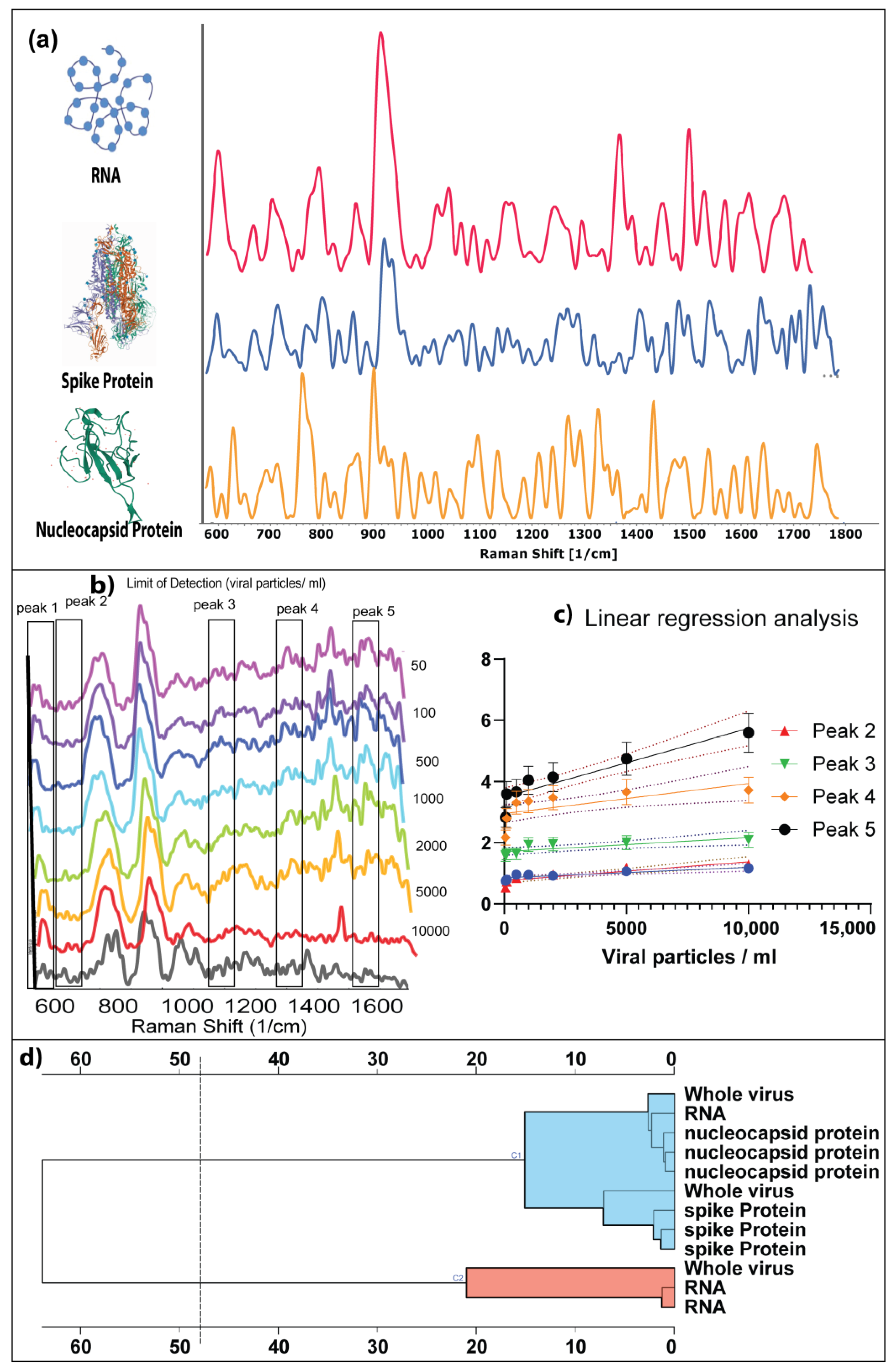 Bioengineering 10 00391 g003 Bioengineering 10 00391 g003