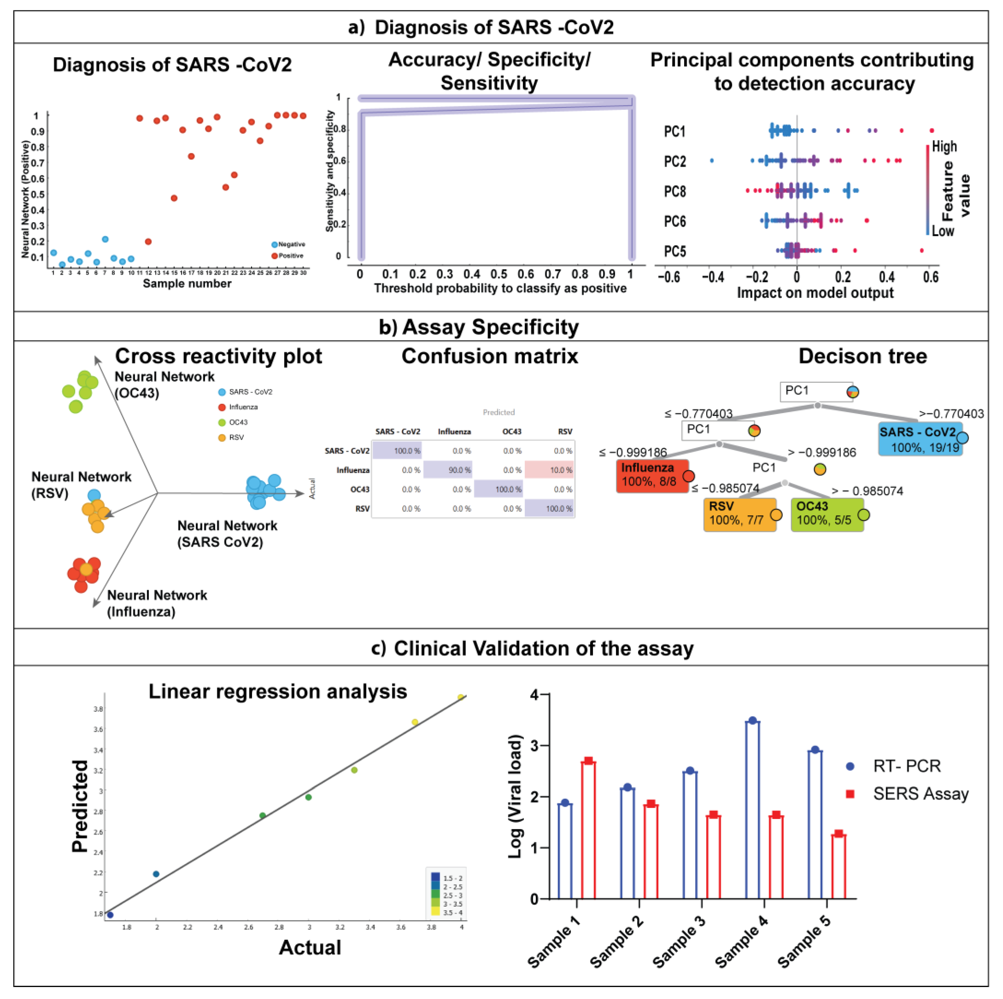 Bioengineering 10 00391 g006 Bioengineering 10 00391 g006