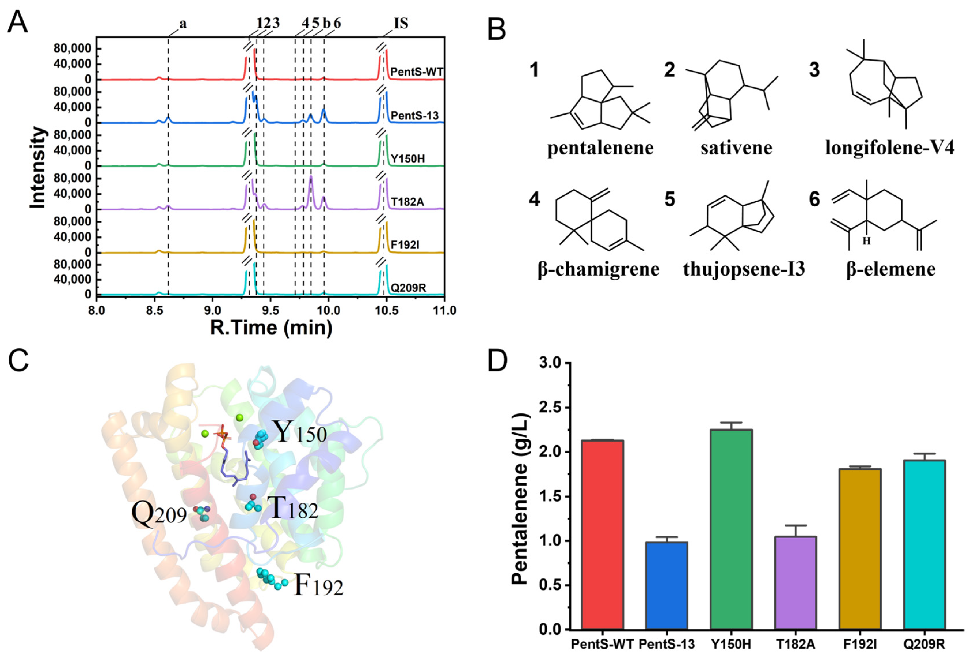 Bioengineering 10 00392 g001 Bioengineering 10 00392 g001