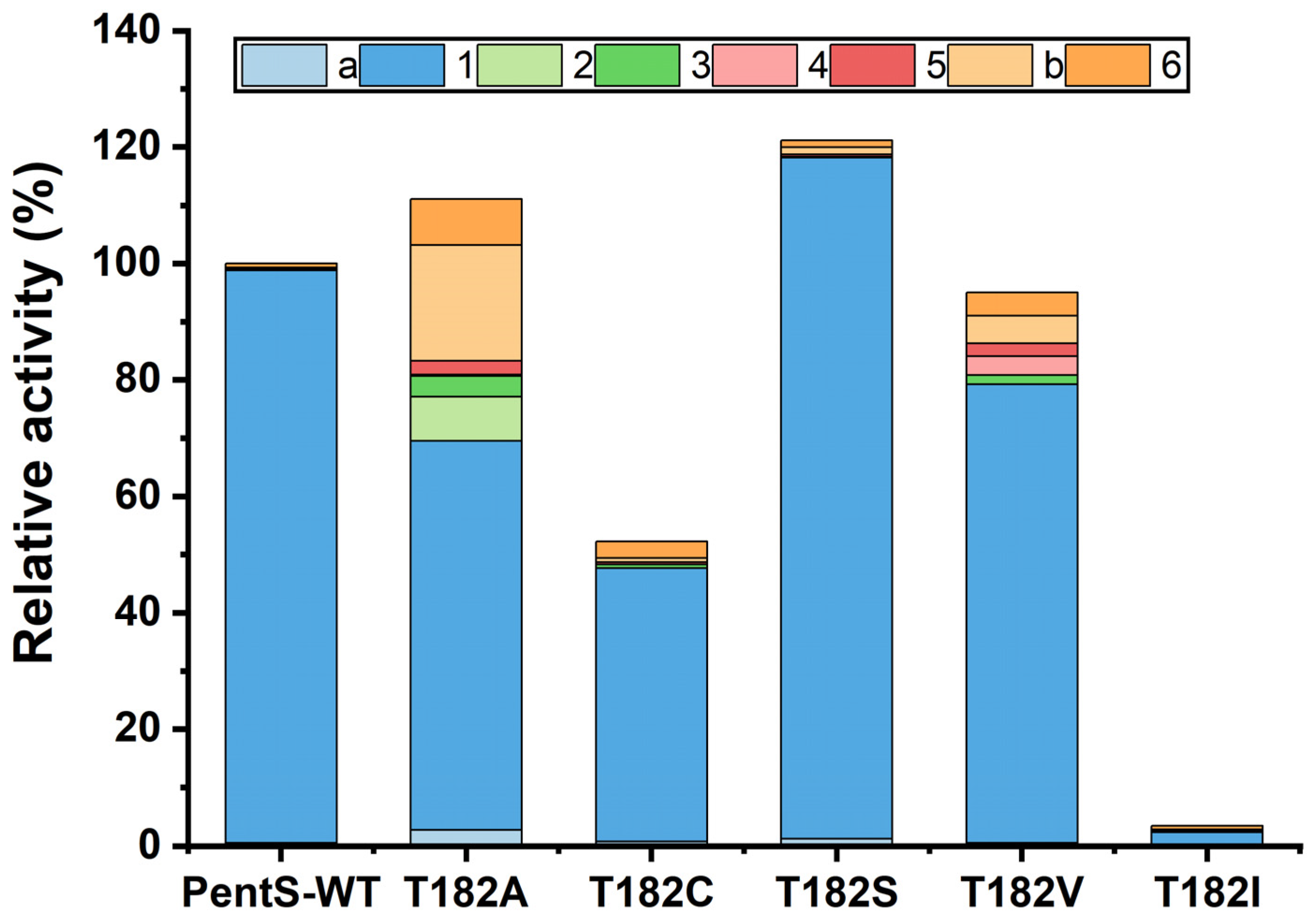 Bioengineering 10 00392 g002 Bioengineering 10 00392 g002