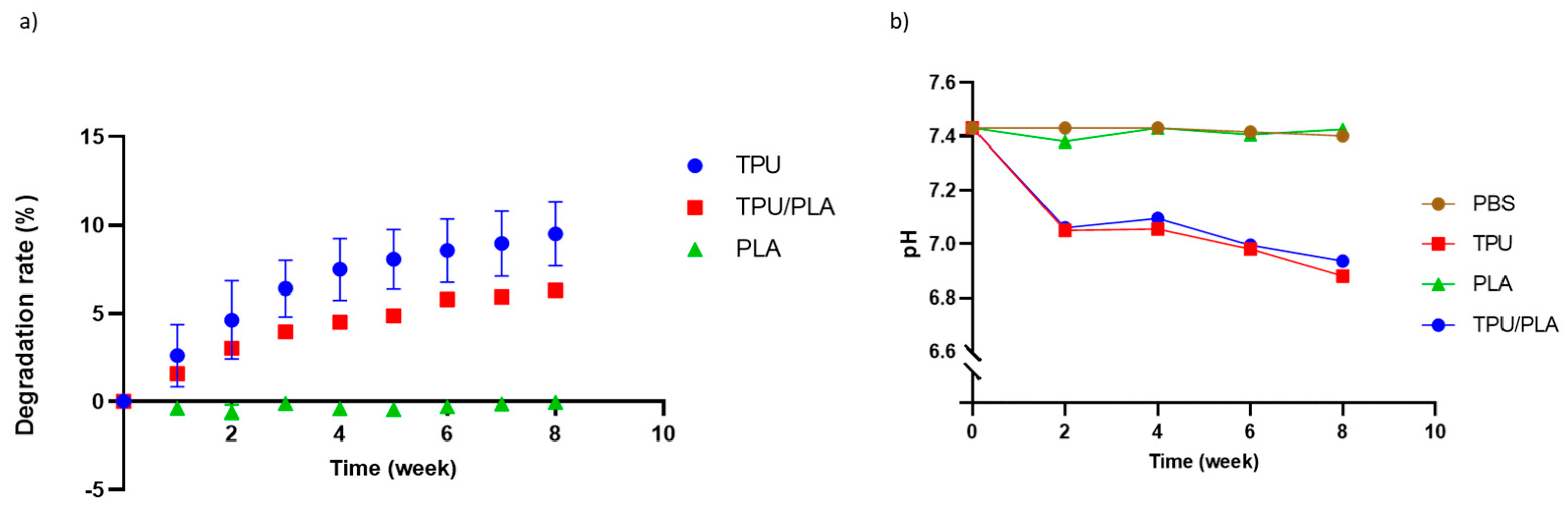 Bioengineering 10 00394 g002 Bioengineering 10 00394 g002