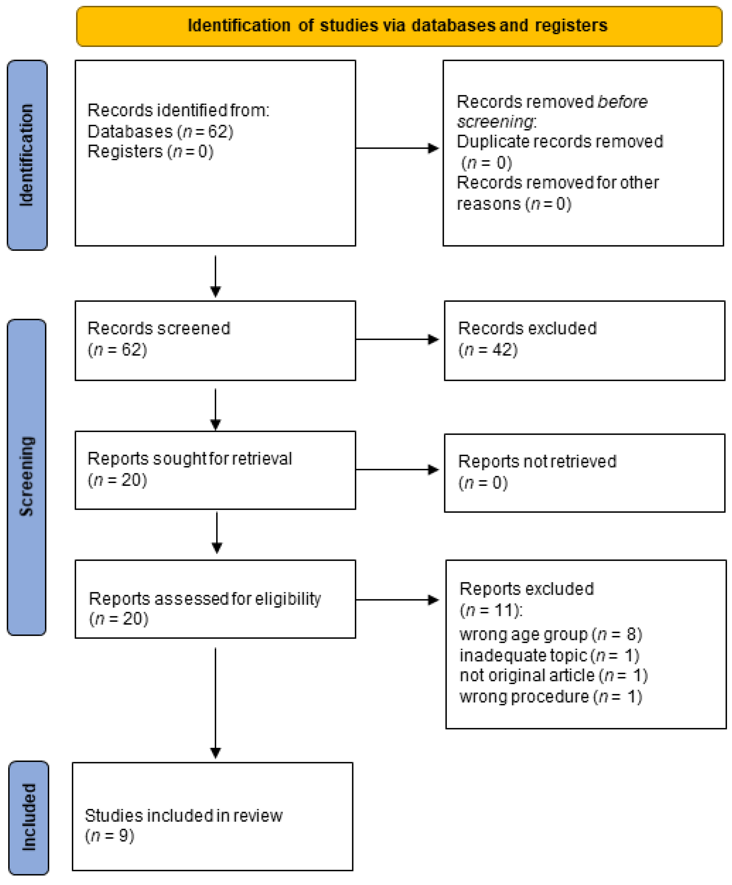 Bioengineering 10 00395 g001 Bioengineering 10 00395 g001