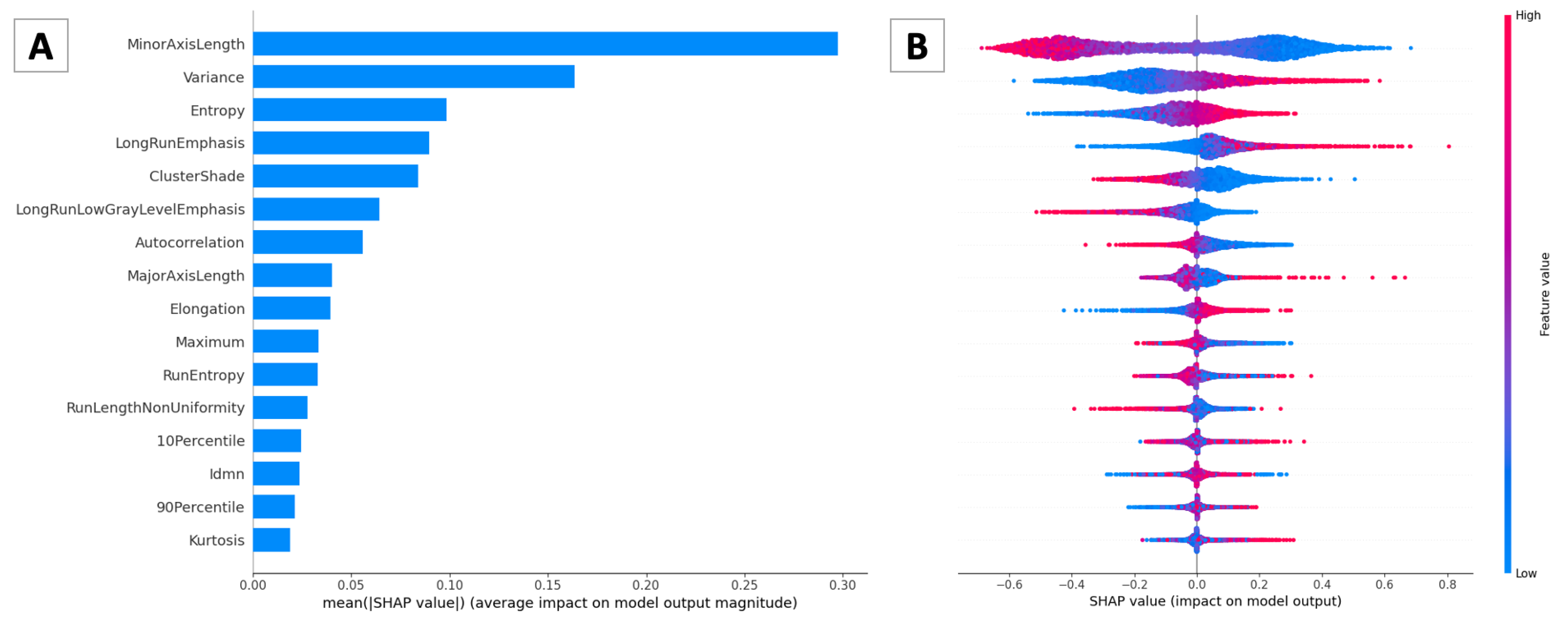 Bioengineering 10 00396 g007