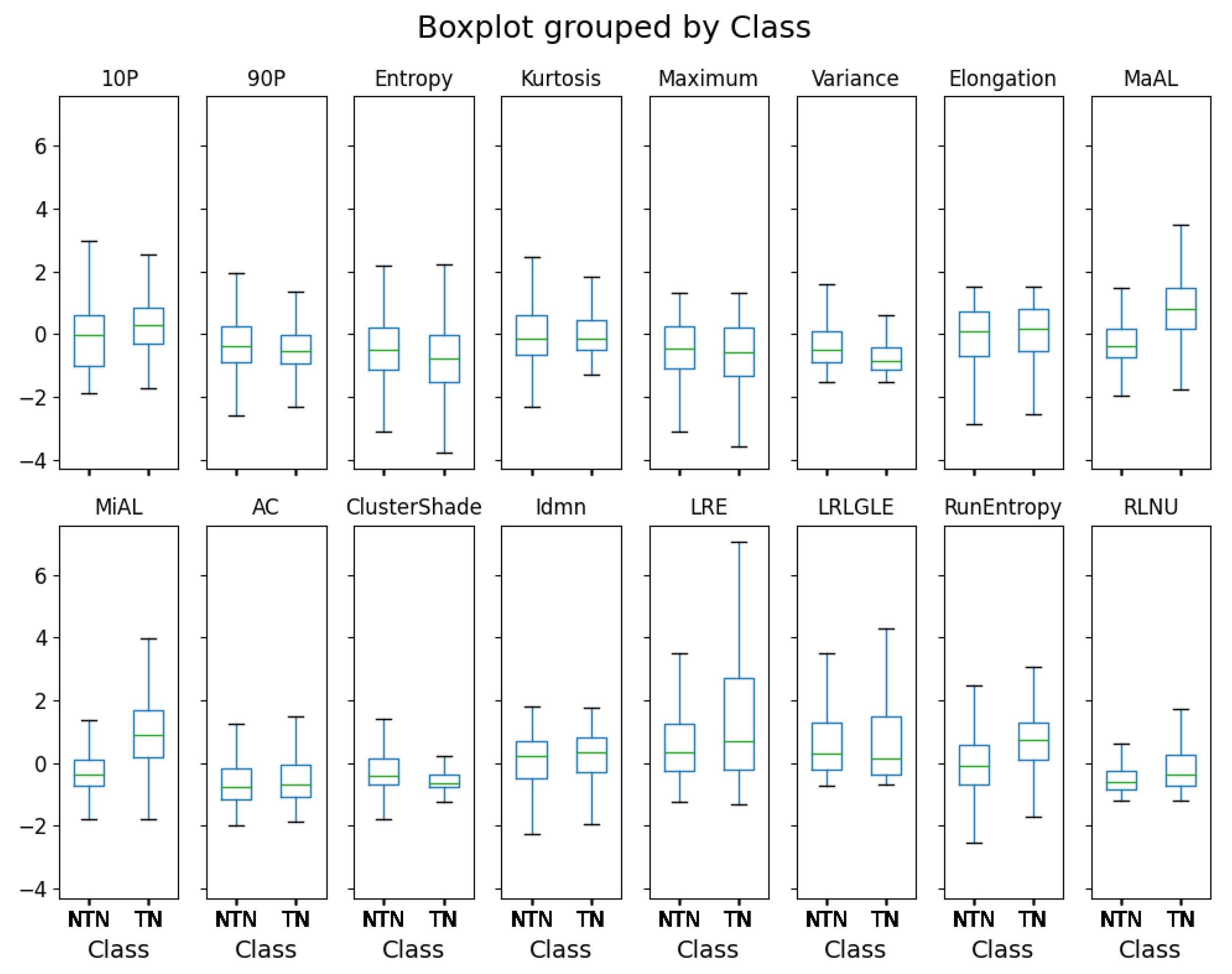 Bioengineering 10 00396 g009