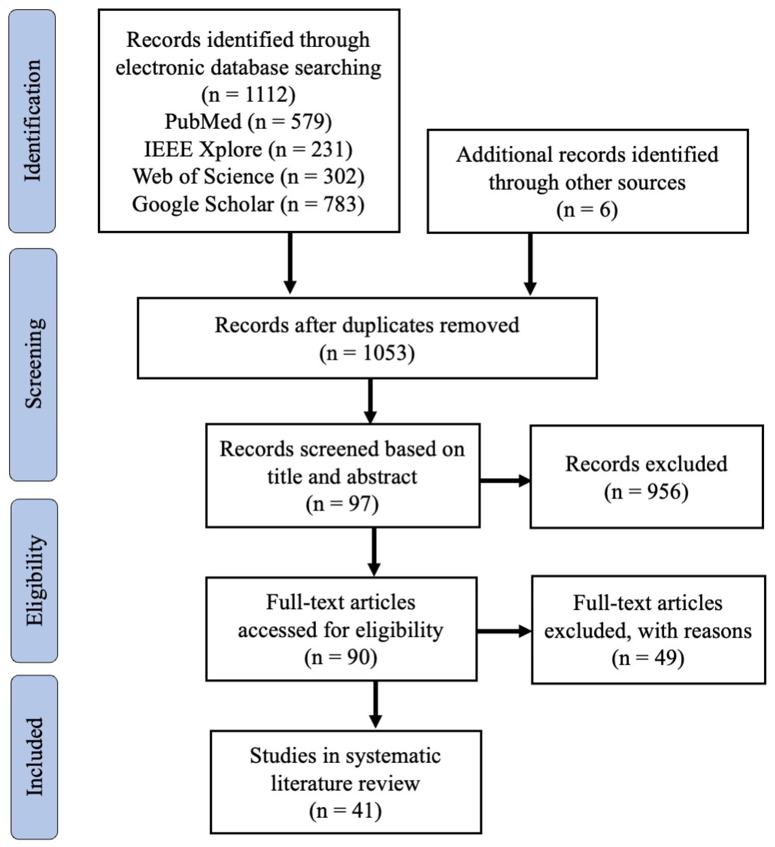 Bioengineering 10 00397 g002
