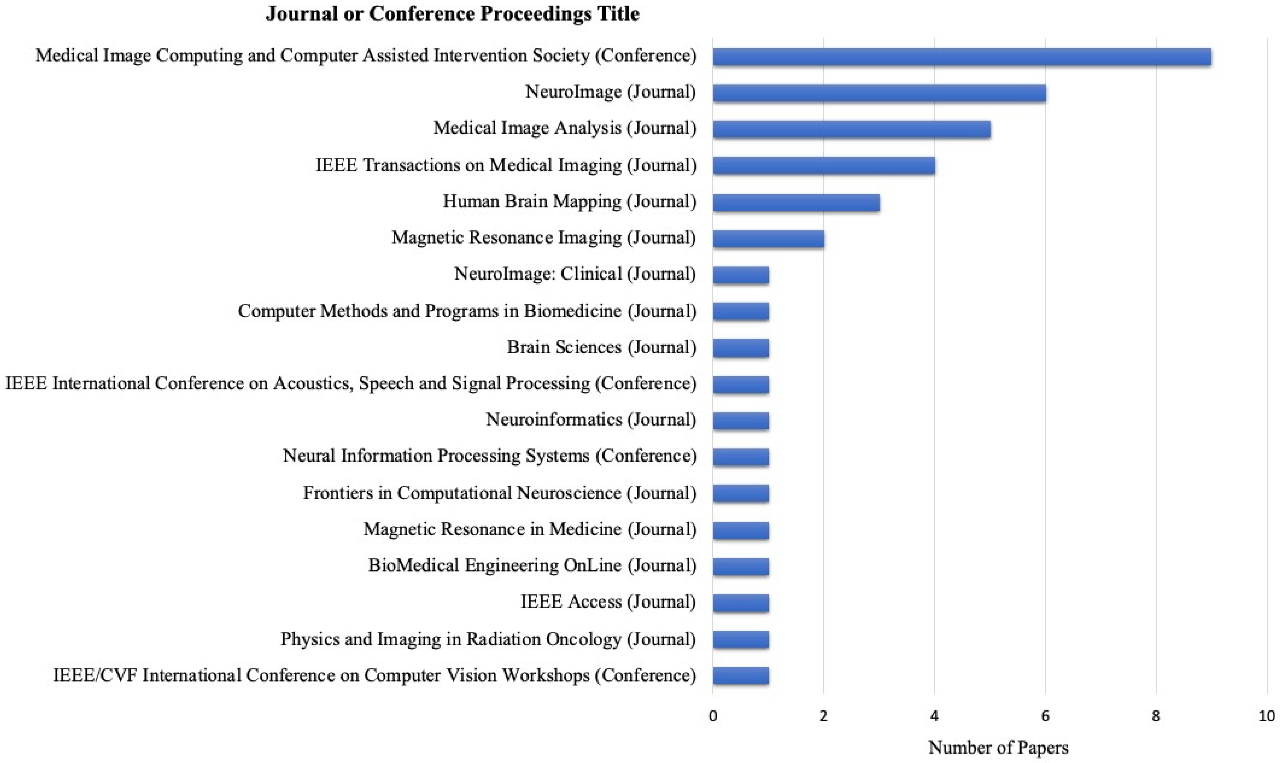 Bioengineering 10 00397 g003
