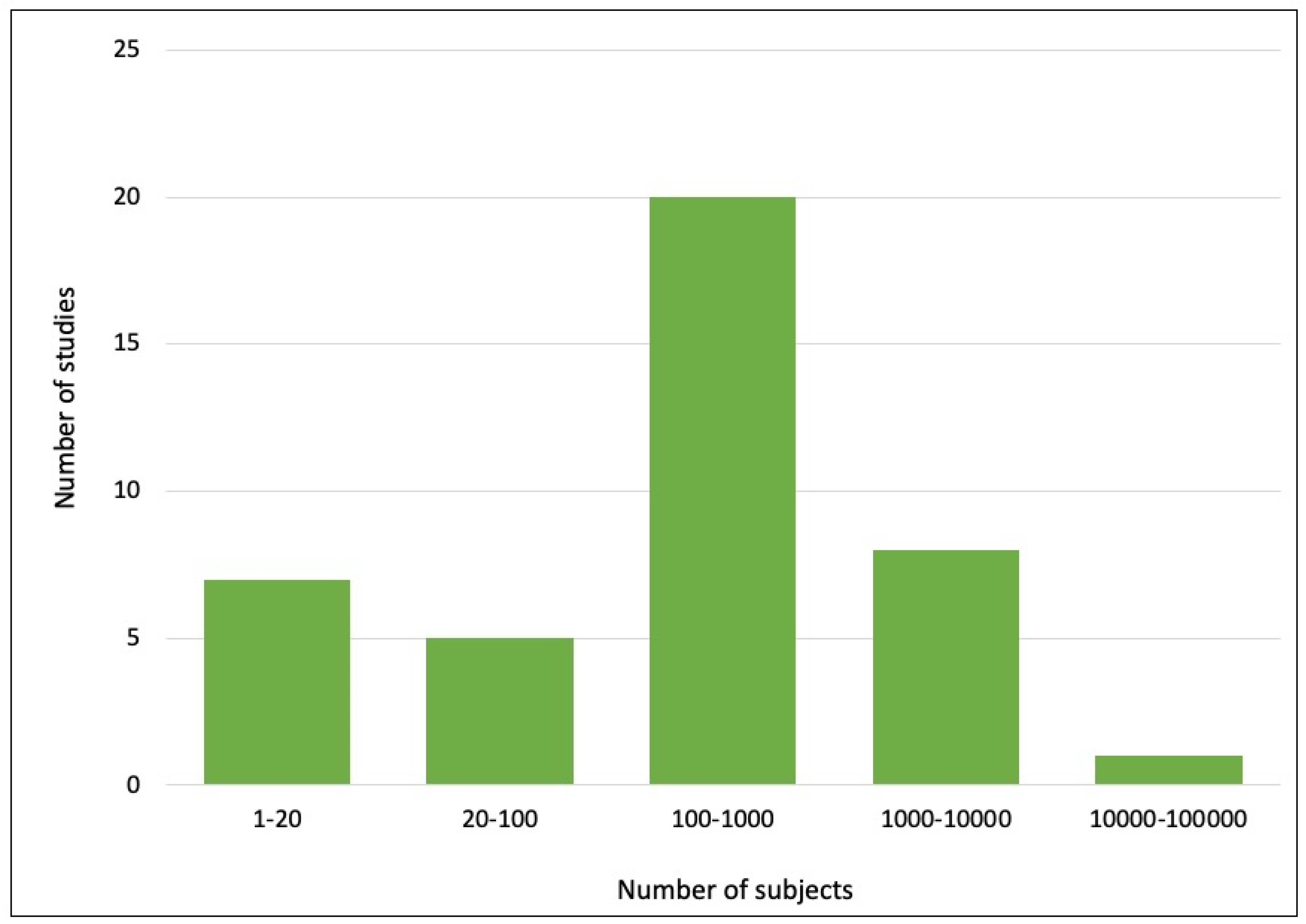 Bioengineering 10 00397 g005