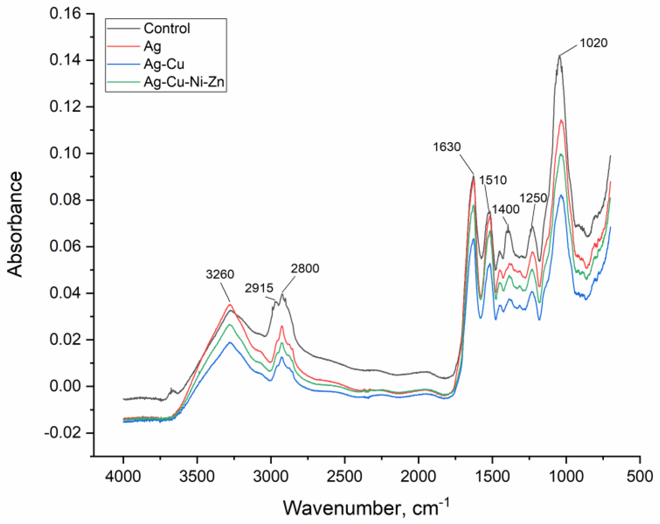 Bioengineering 10 00398 g001 Bioengineering 10 00398 g001