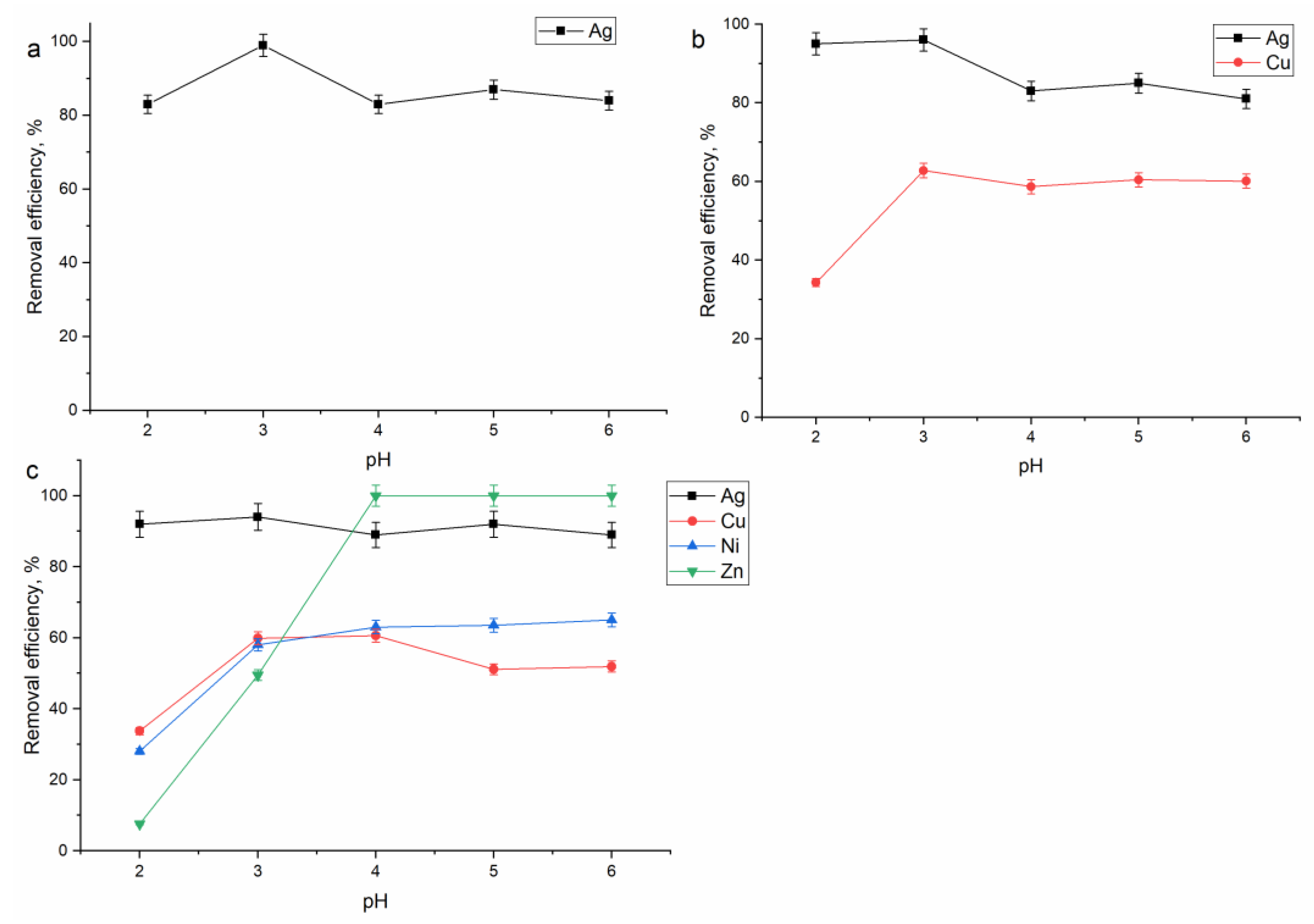 Bioengineering 10 00398 g003 Bioengineering 10 00398 g003
