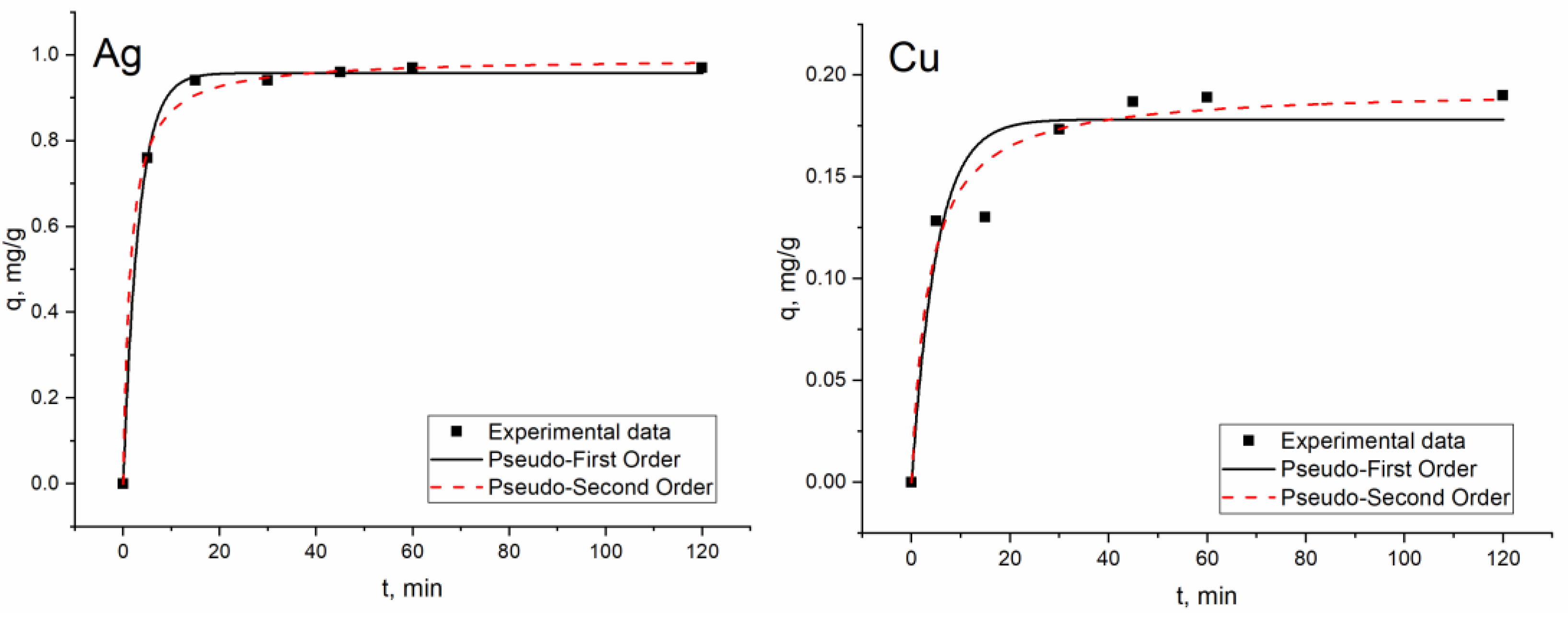 Bioengineering 10 00398 g005 Bioengineering 10 00398 g005
