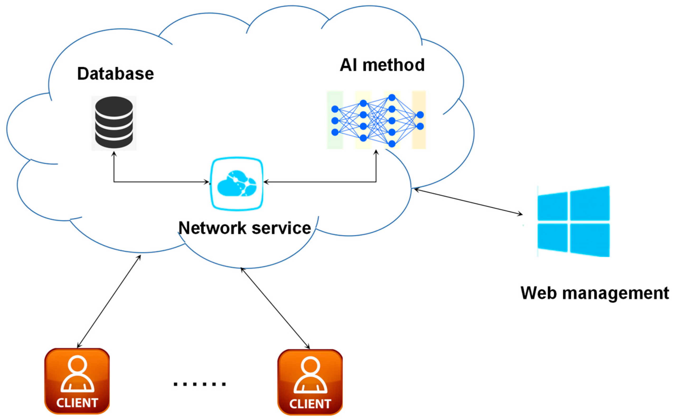 Bioengineering | Free Full-Text | Cuff-Less Blood Pressure Prediction ...