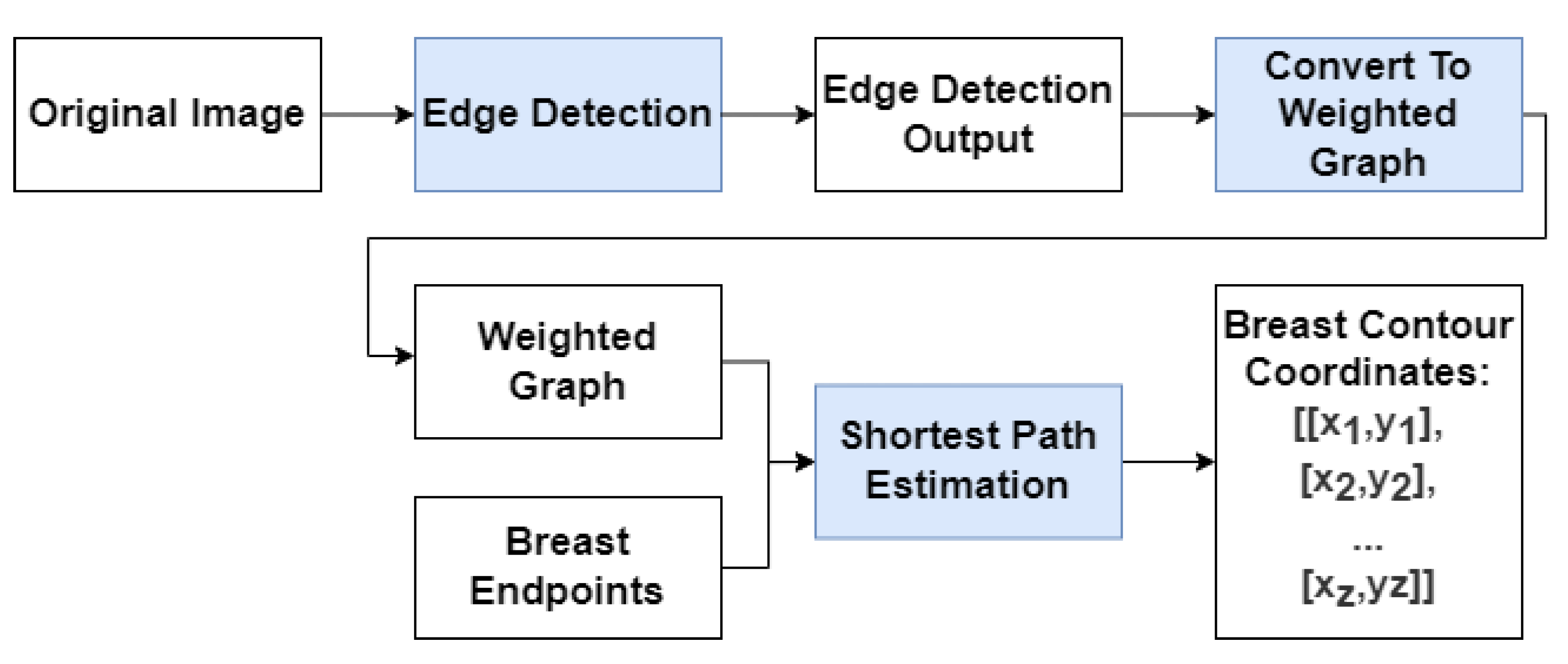Bioengineering 10 00401 g002