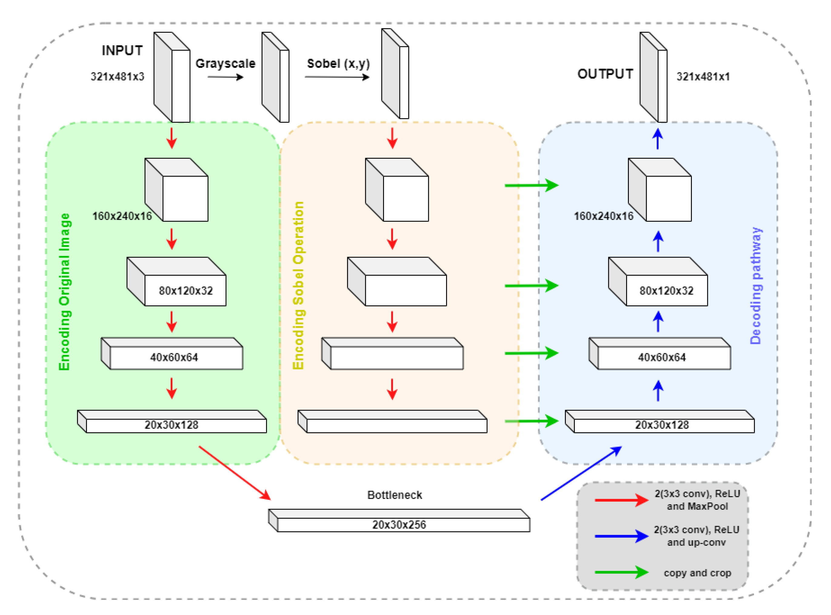 Bioengineering 10 00401 g003