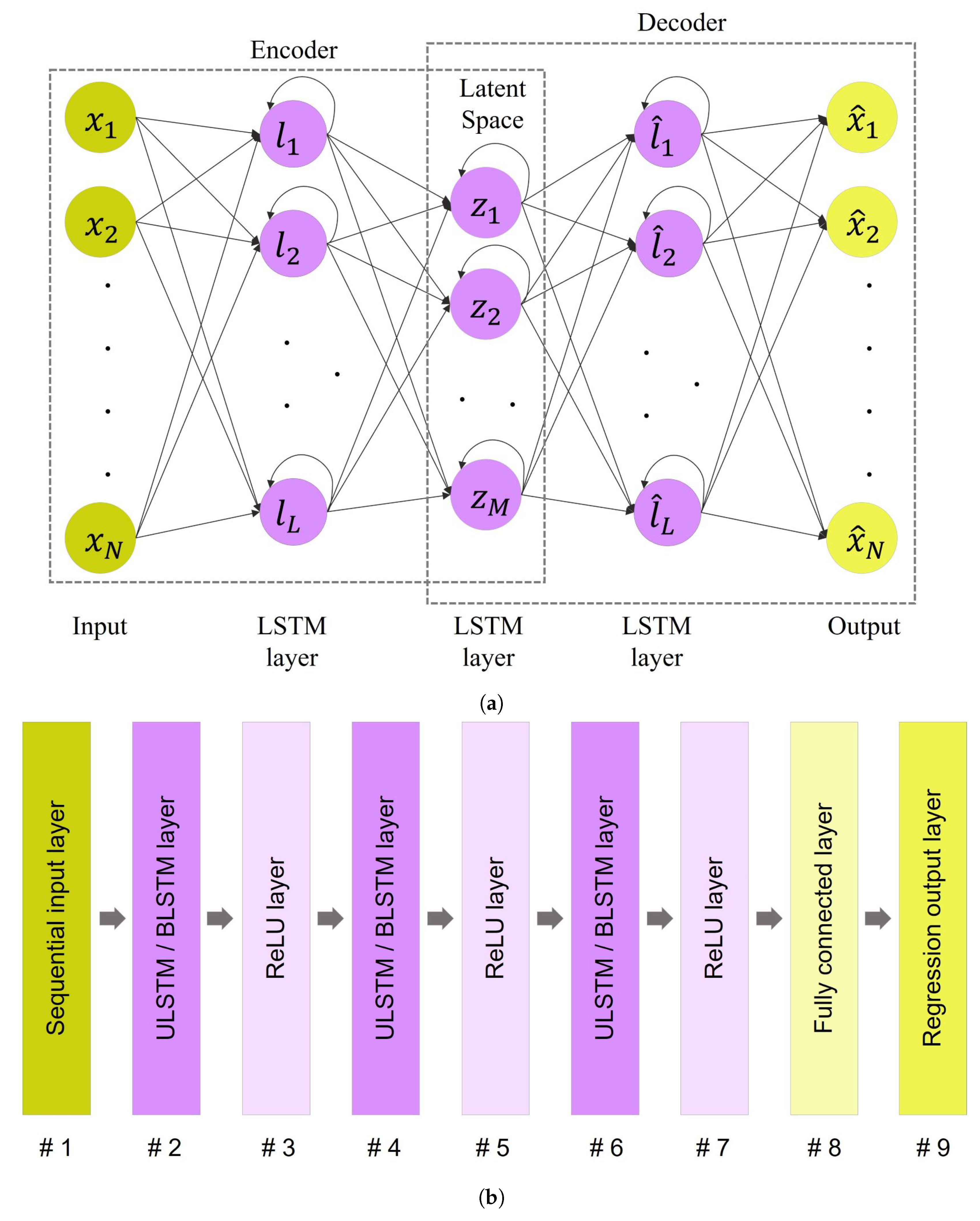 Bioengineering 10 00405 g007