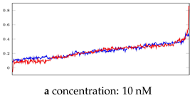 Bioengineering 10 00405 i001