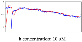 Bioengineering 10 00405 i008