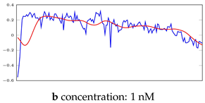 Bioengineering 10 00405 i014