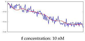 Bioengineering 10 00405 i018