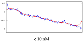Bioengineering 10 00405 i025