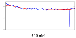 Bioengineering 10 00405 i028