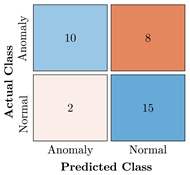 Bioengineering 10 00405 i035