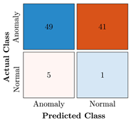 Bioengineering 10 00405 i040