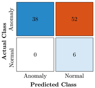 Bioengineering 10 00405 i041