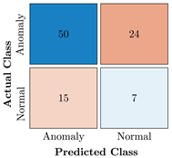 Bioengineering 10 00405 i045