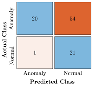 Bioengineering 10 00405 i047