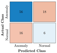 Bioengineering 10 00405 i048