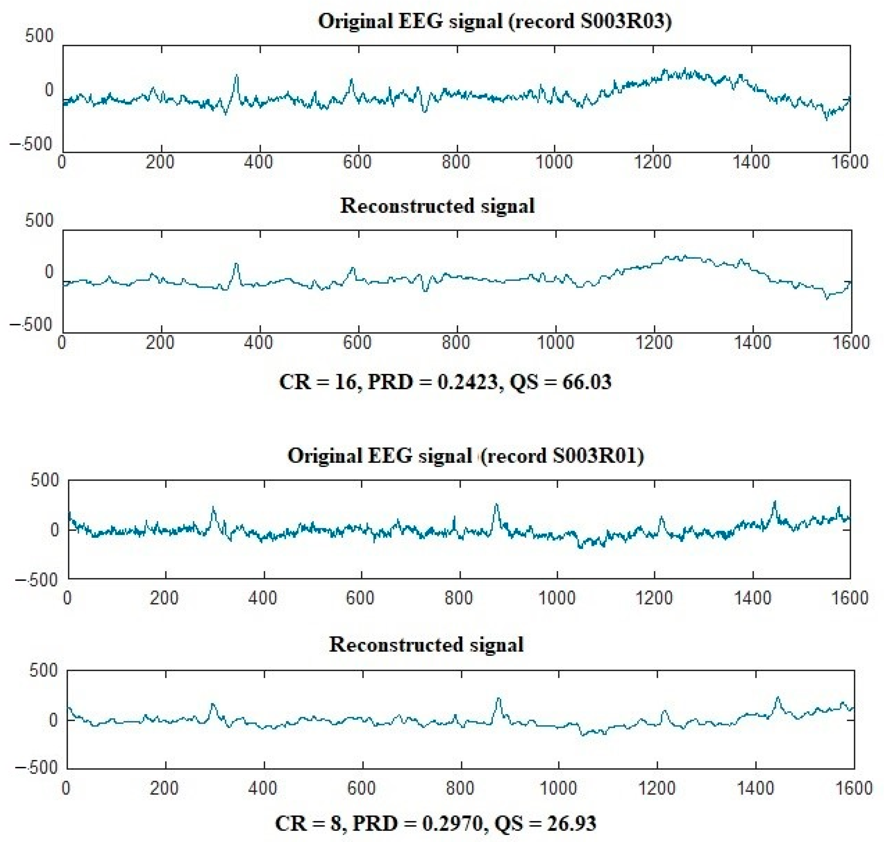 Bioengineering 10 00406 g005