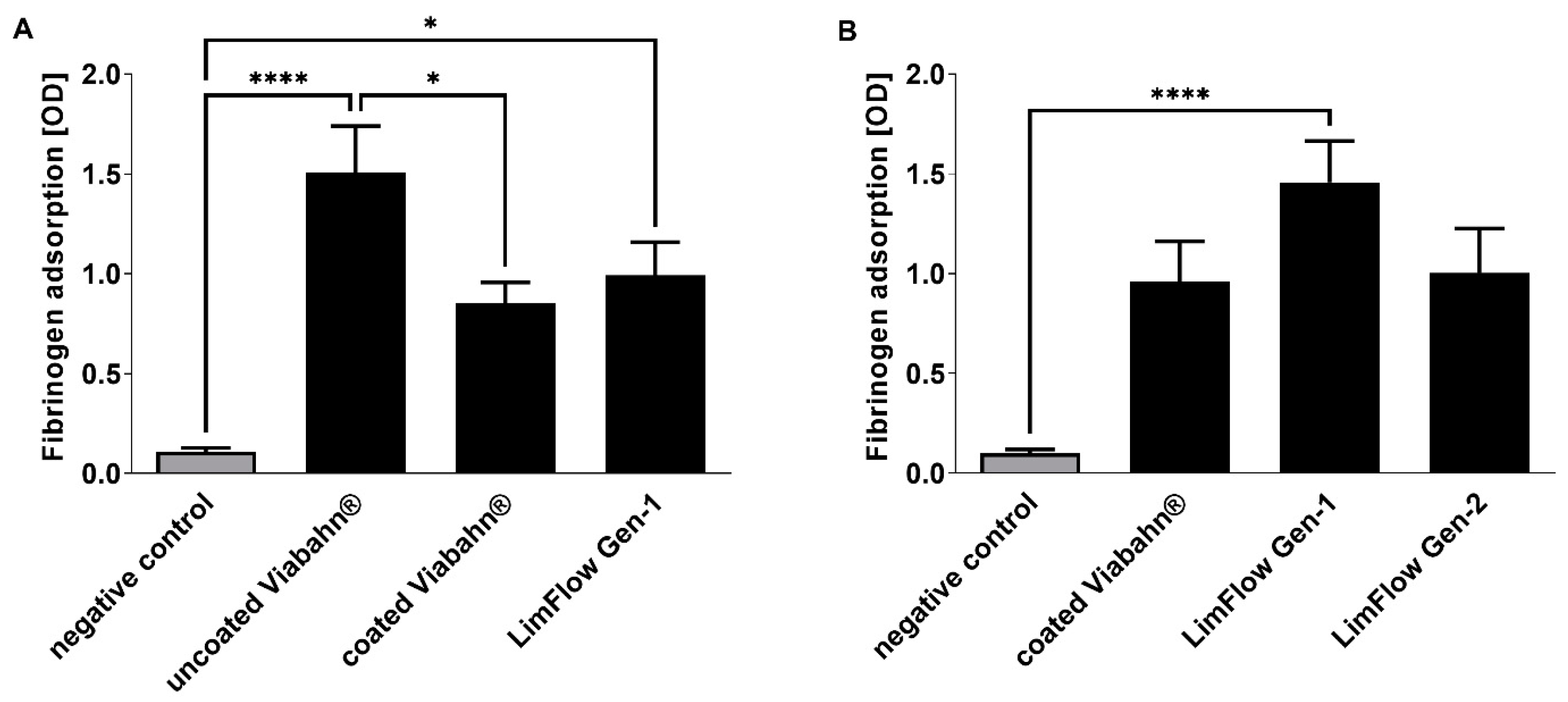 Bioengineering 10 00411 g002 Bioengineering 10 00411 g002