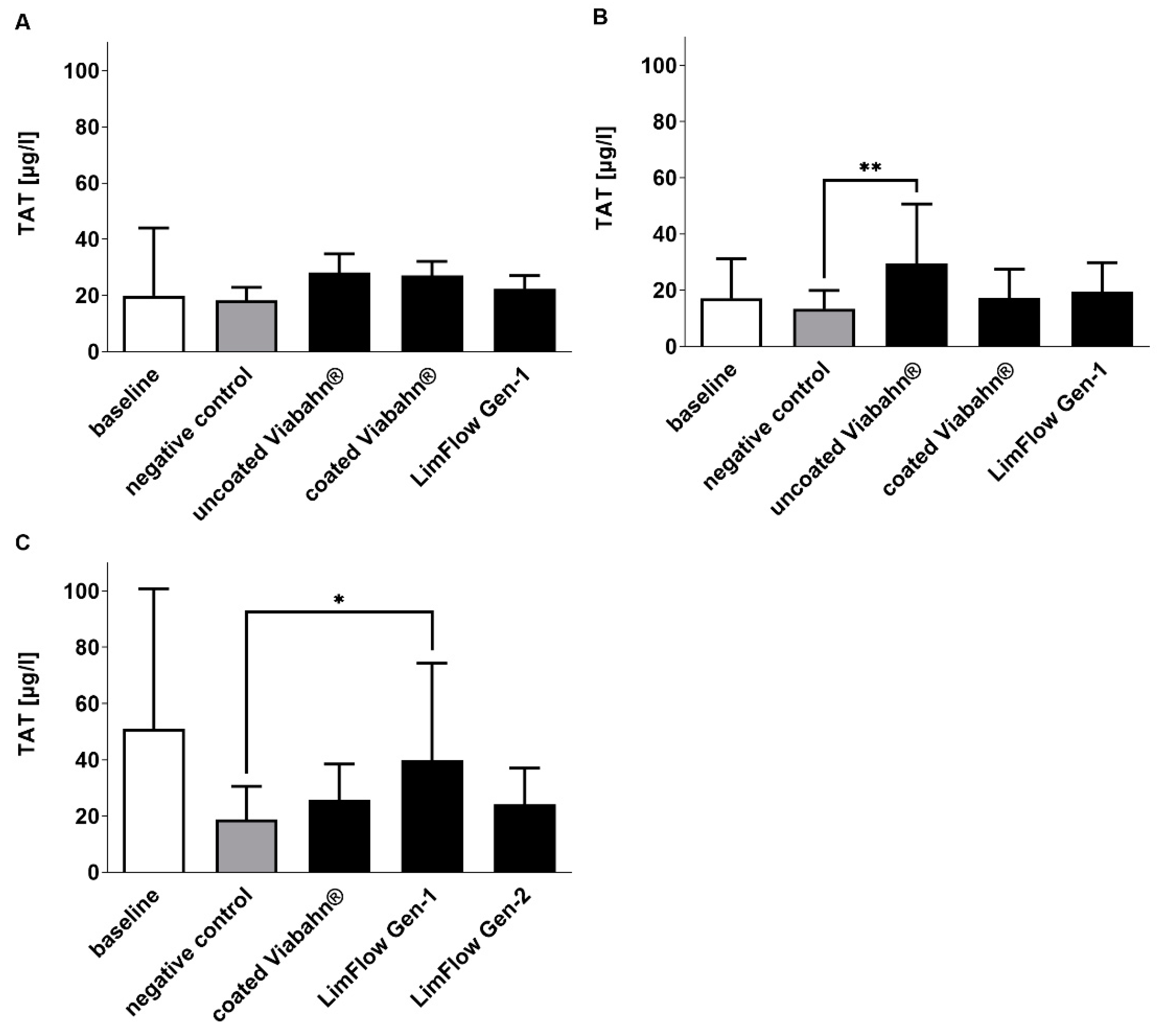 Bioengineering 10 00411 g003 Bioengineering 10 00411 g003