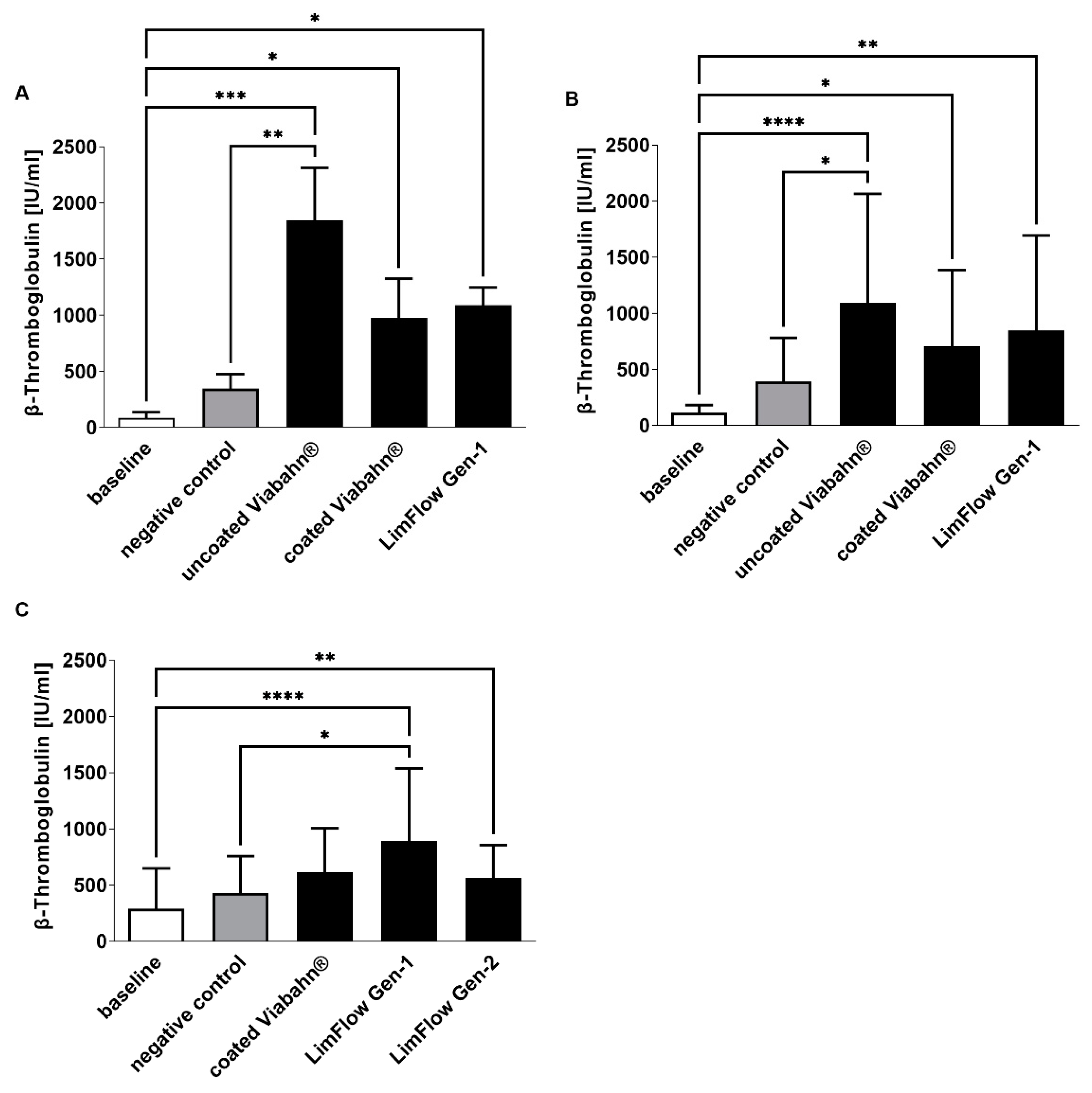 Bioengineering 10 00411 g005 Bioengineering 10 00411 g005