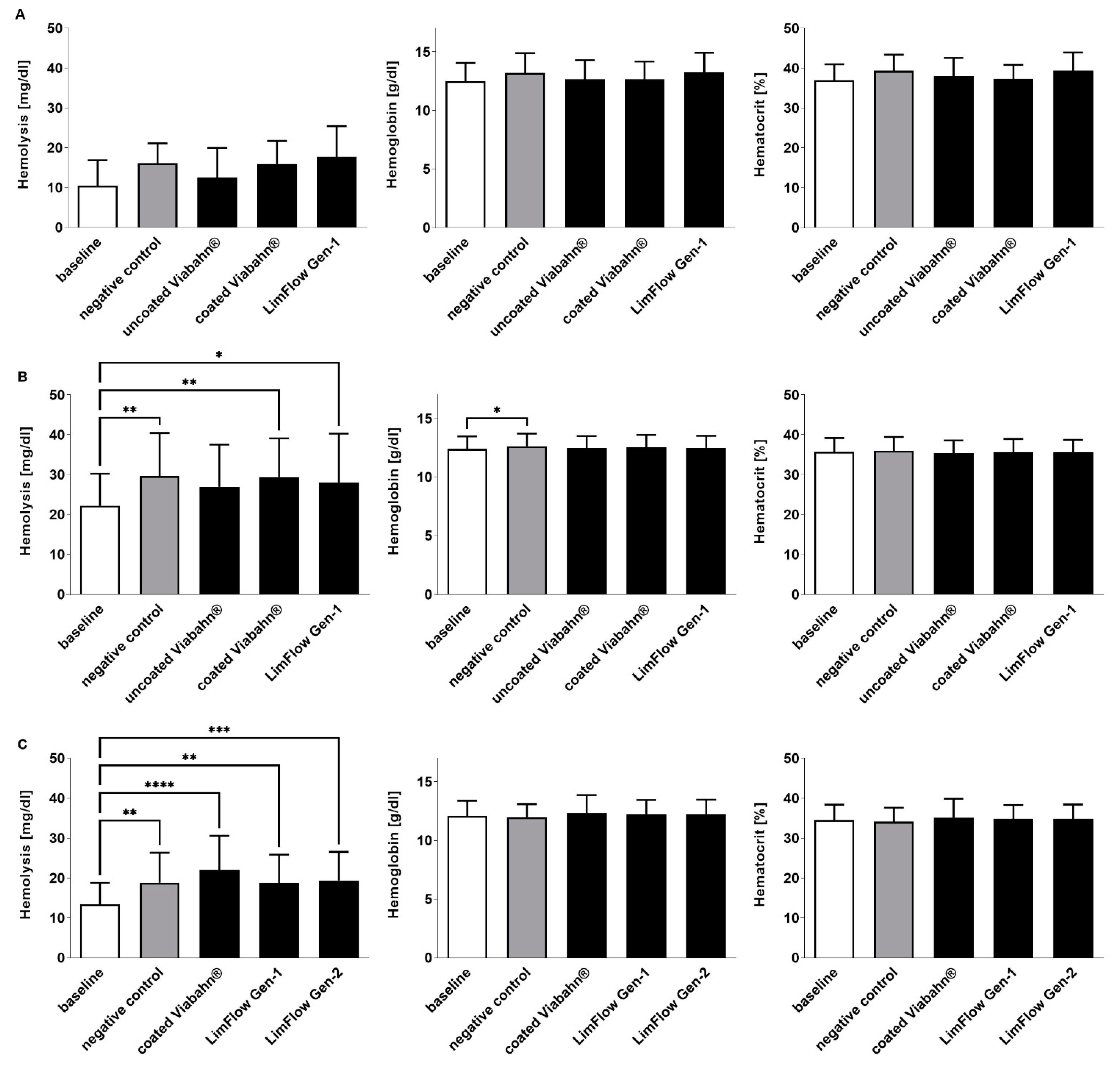 Bioengineering 10 00411 g007 Bioengineering 10 00411 g007