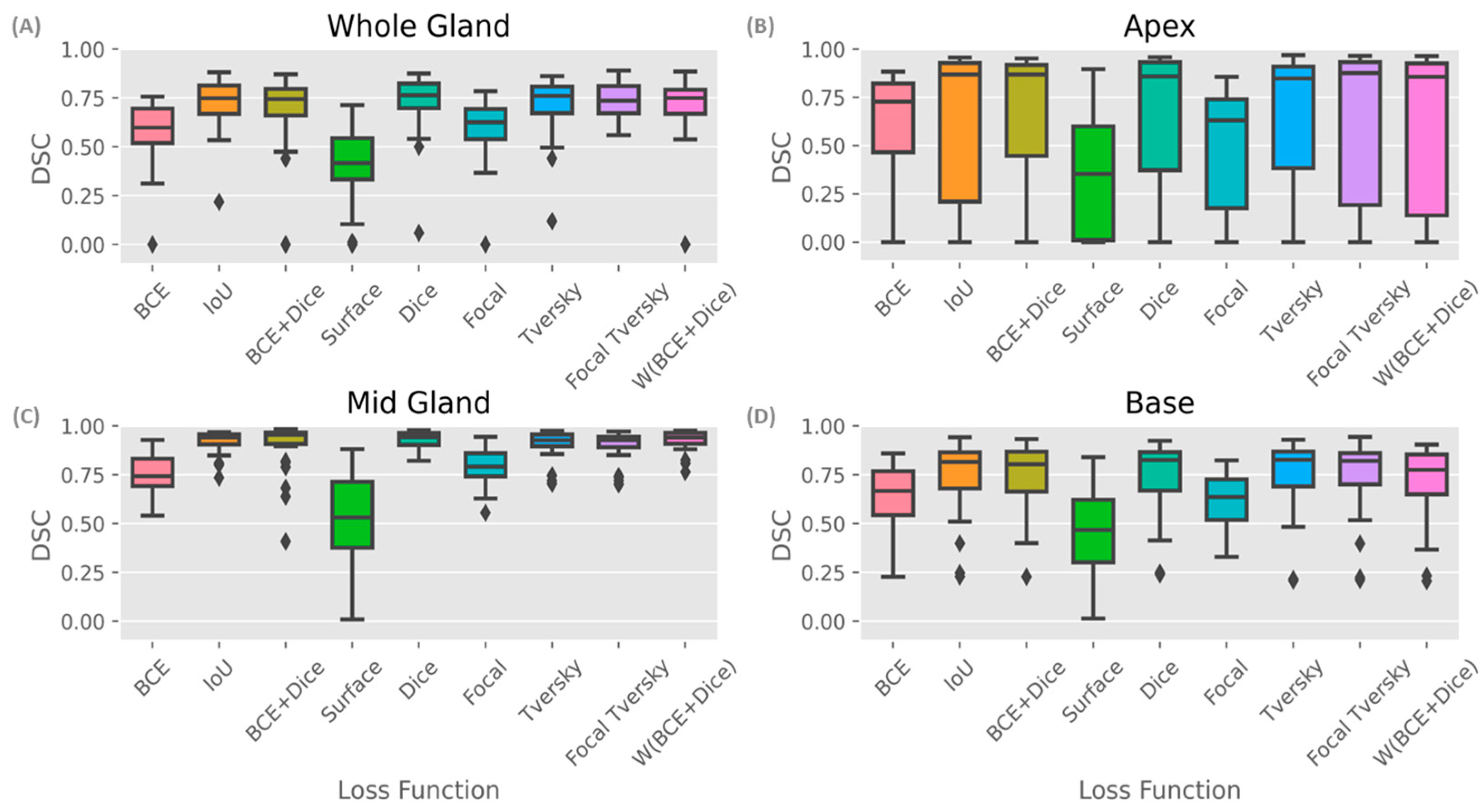 Bioengineering 10 00412 g004