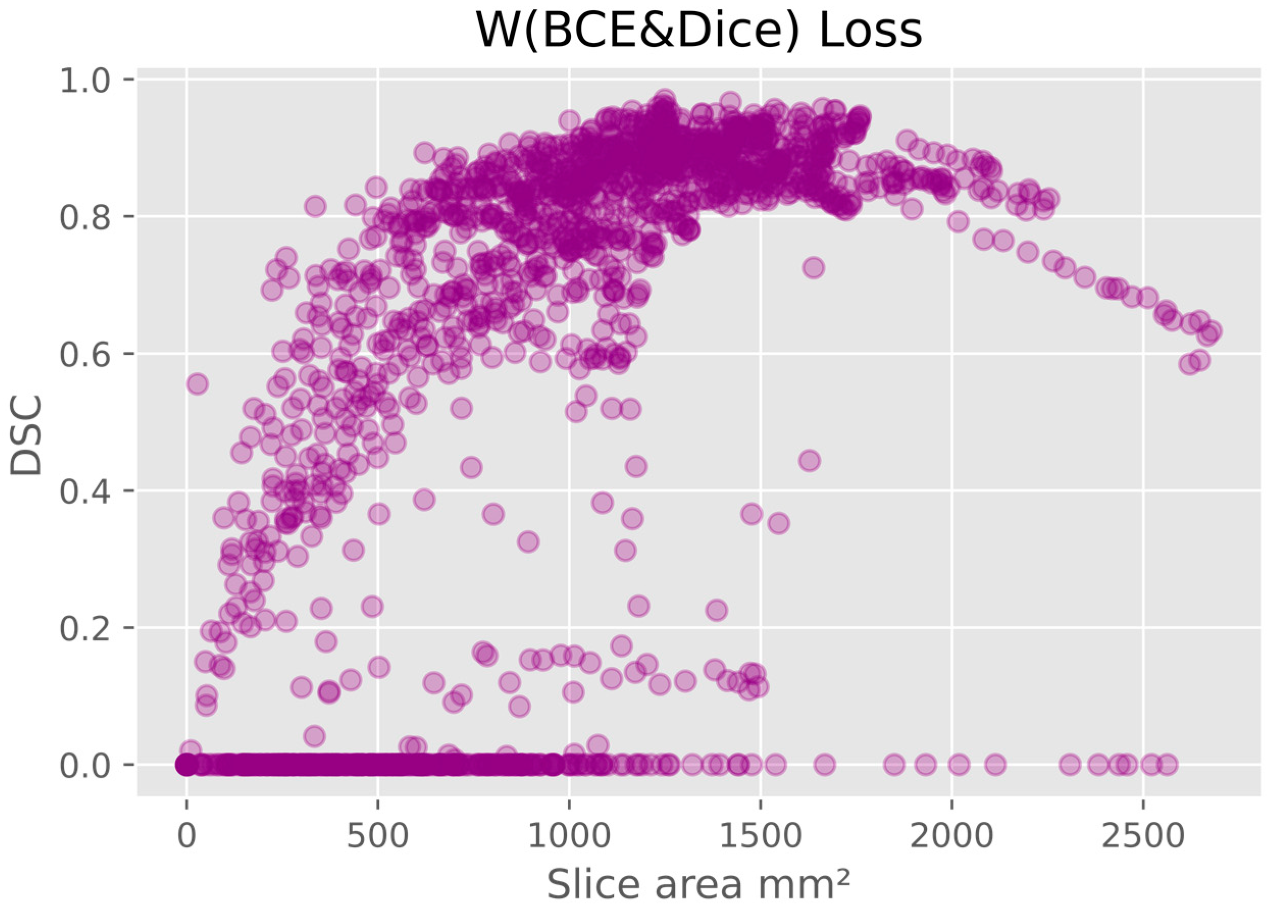 Bioengineering 10 00412 g005