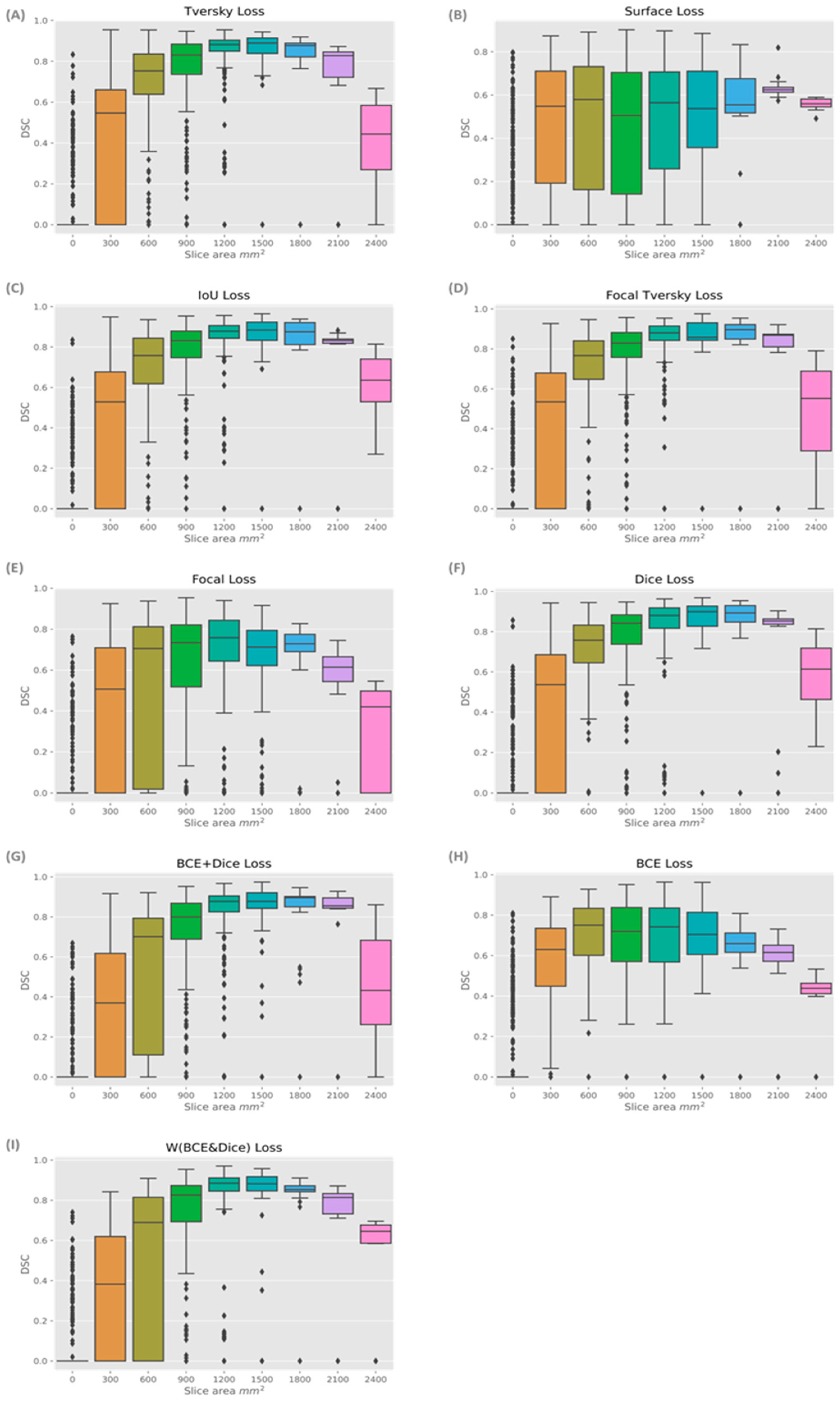 Bioengineering 10 00412 g006