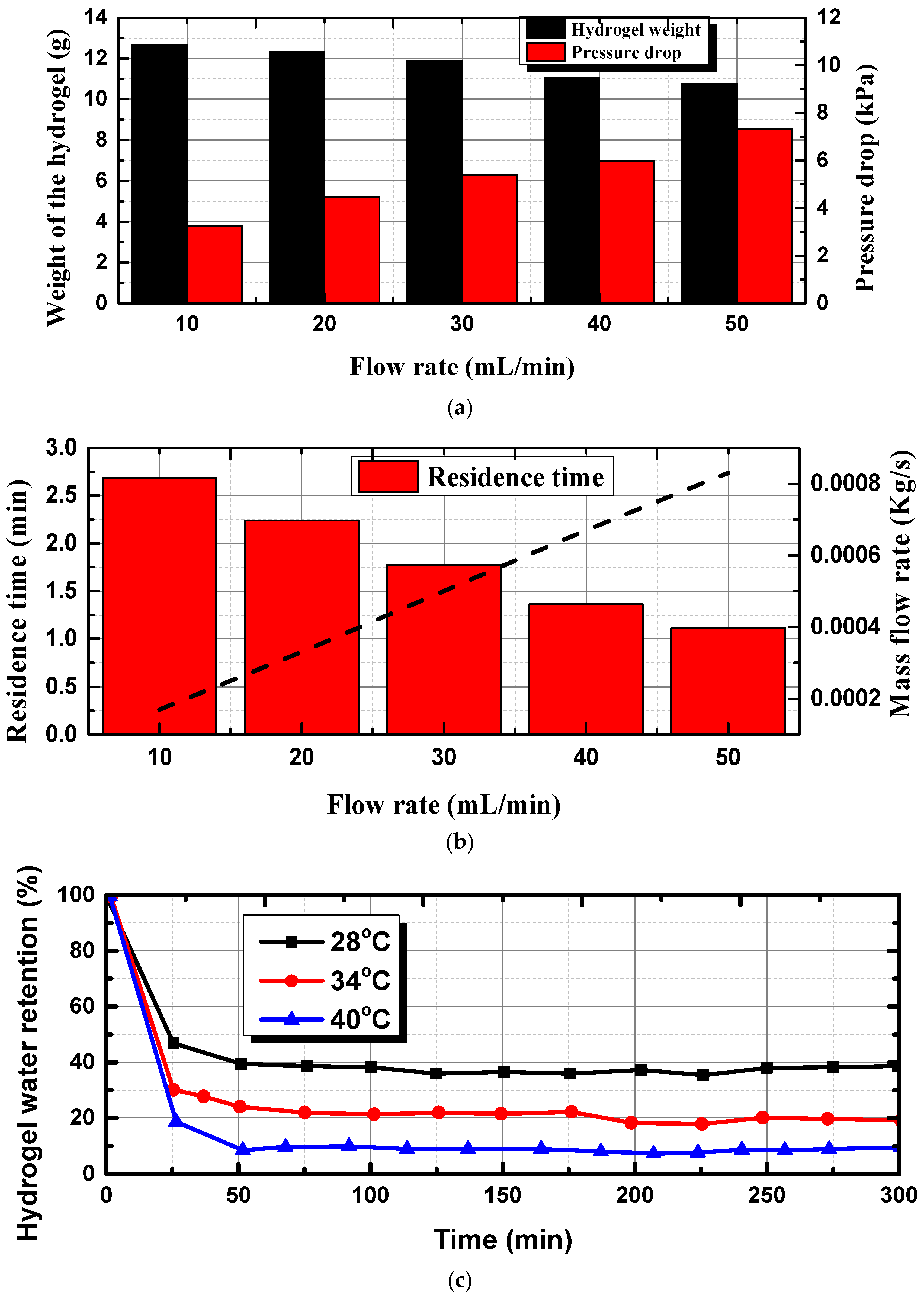 Bioengineering 10 00416 g007a Bioengineering 10 00416 g007a
