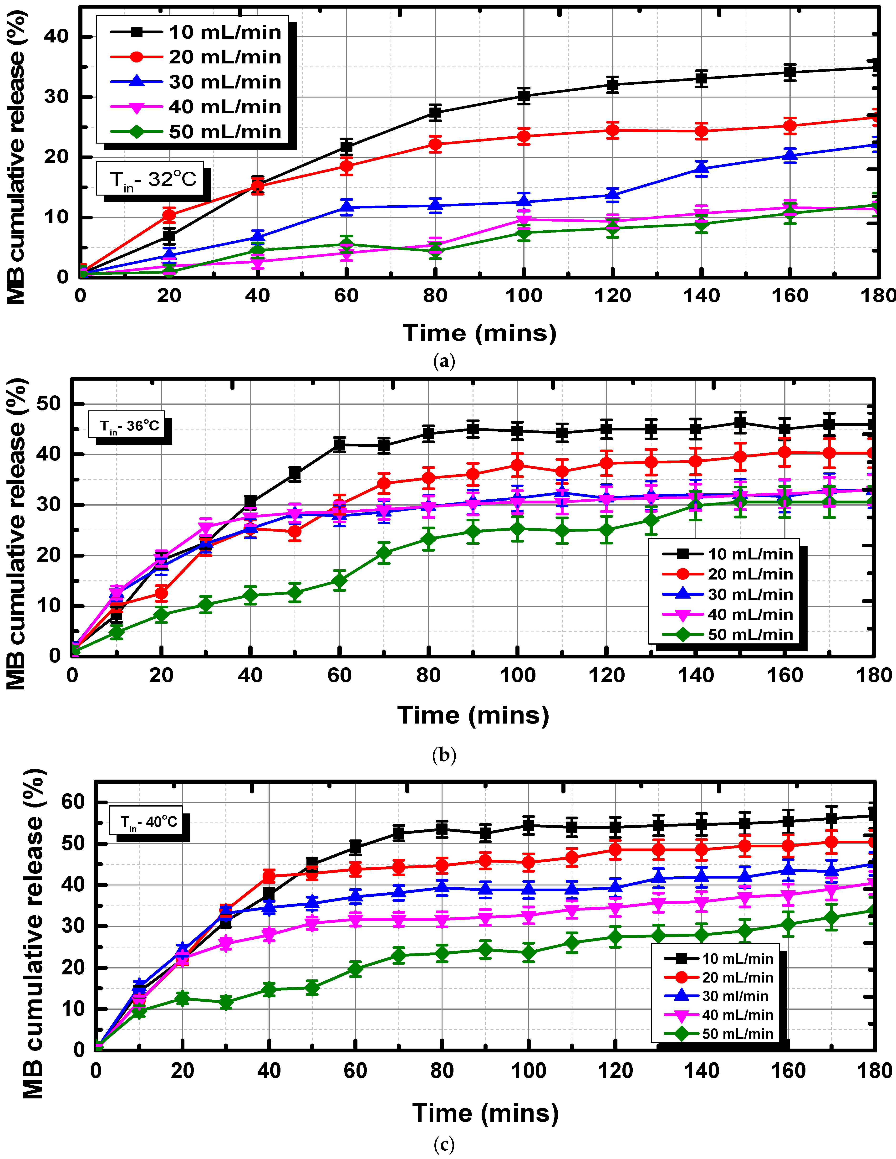 Bioengineering 10 00416 g008 Bioengineering 10 00416 g008