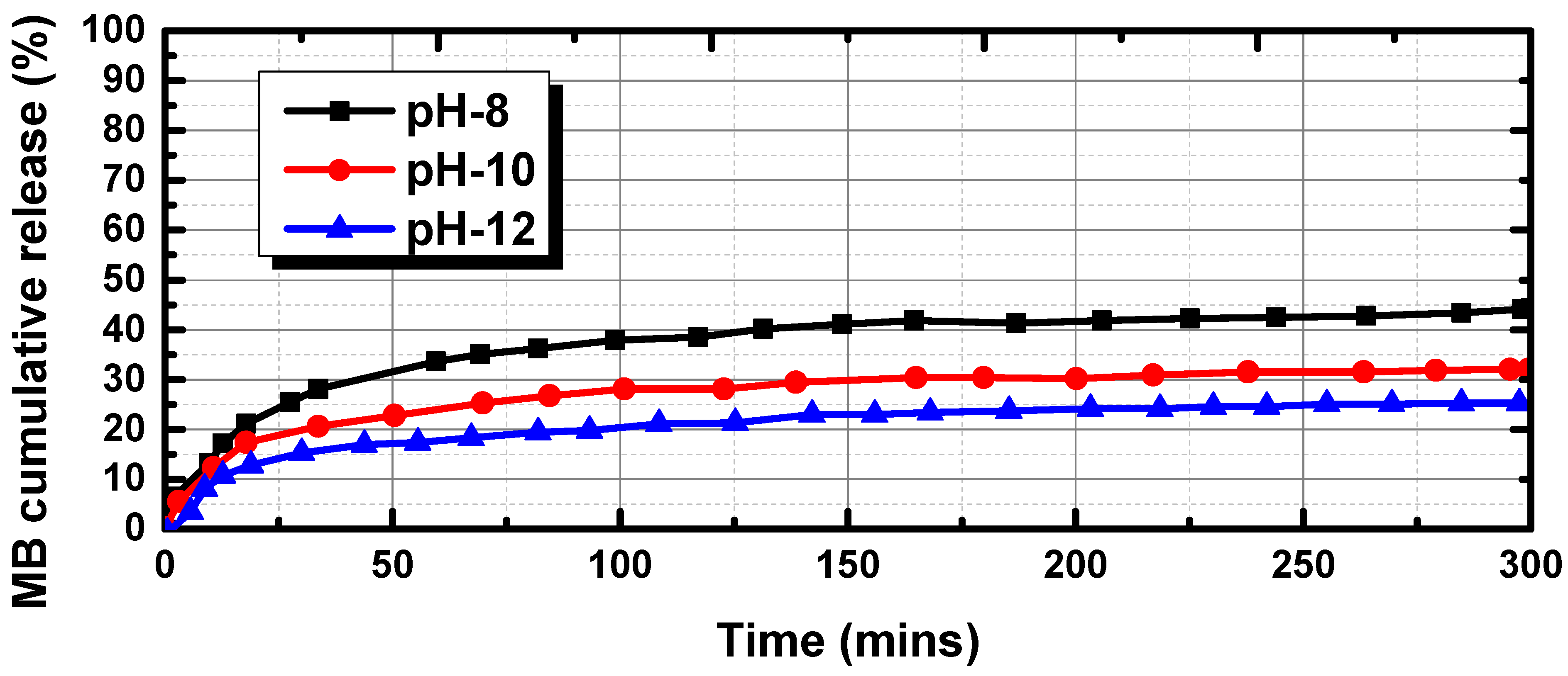 Bioengineering 10 00416 g009 Bioengineering 10 00416 g009