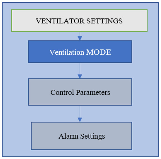 Bioengineering Free FullText A Comparative Study on Predication of