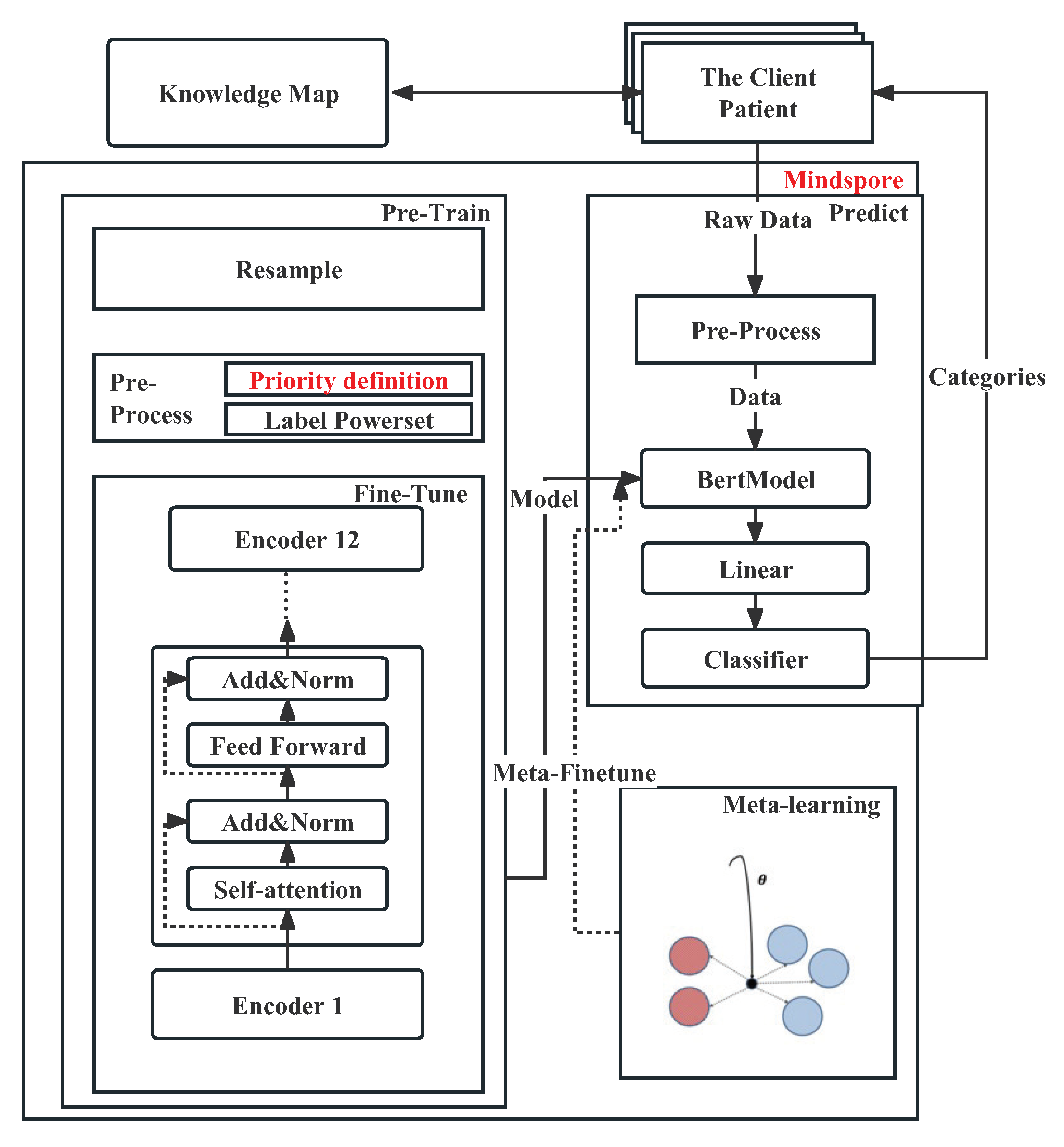 Bioengineering 10 00420 g001