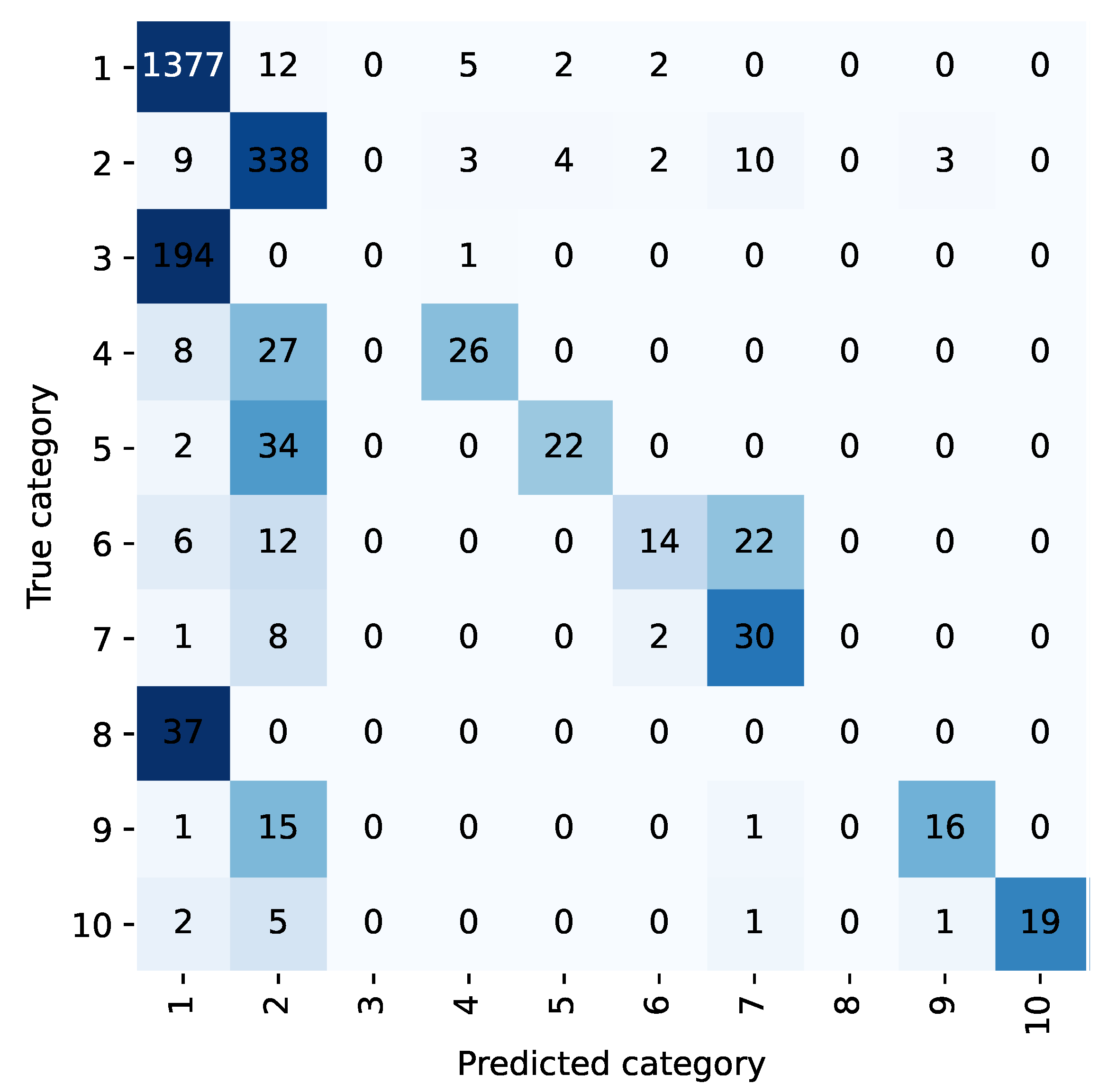 Bioengineering 10 00420 g003